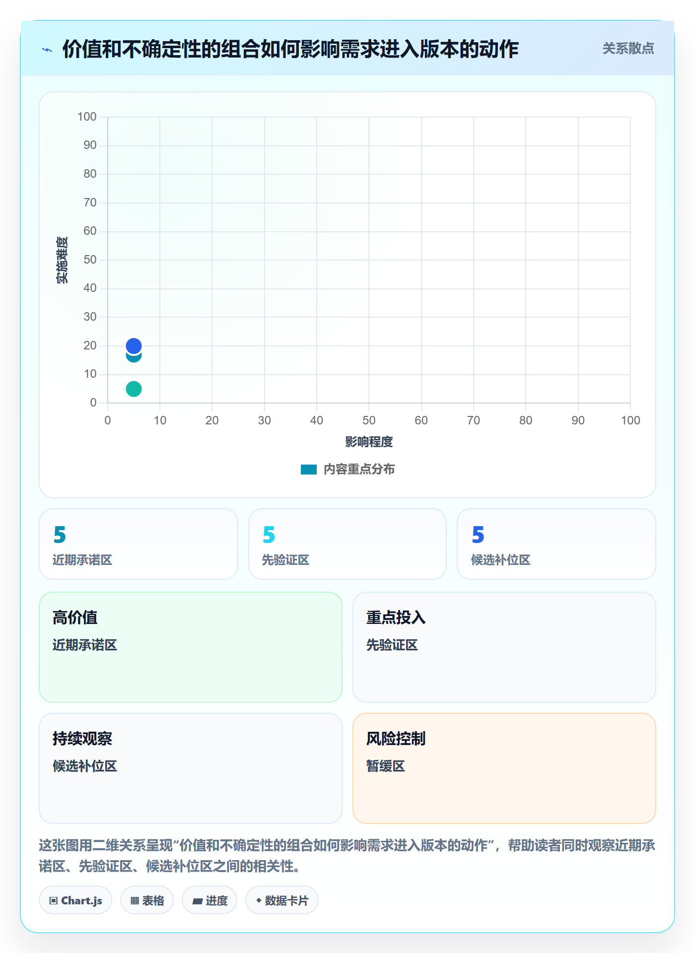 需求排期如何做好版本规划？管理层最佳实践与操作步骤