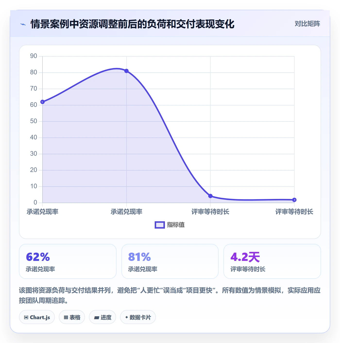 角色最佳实践:项目经理资源管理实操方法,常见问题