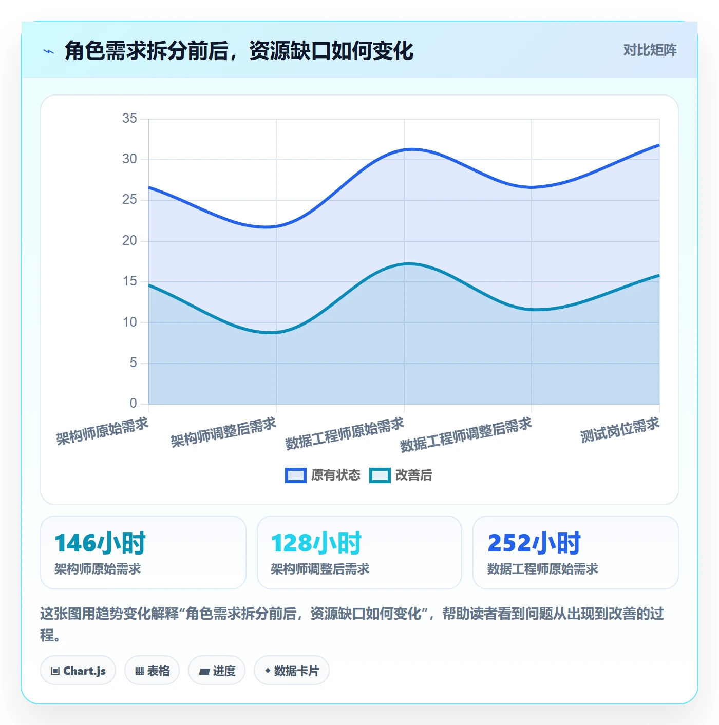 人员投入管理方法大全:PMO人力资源计划数据分析落地清单