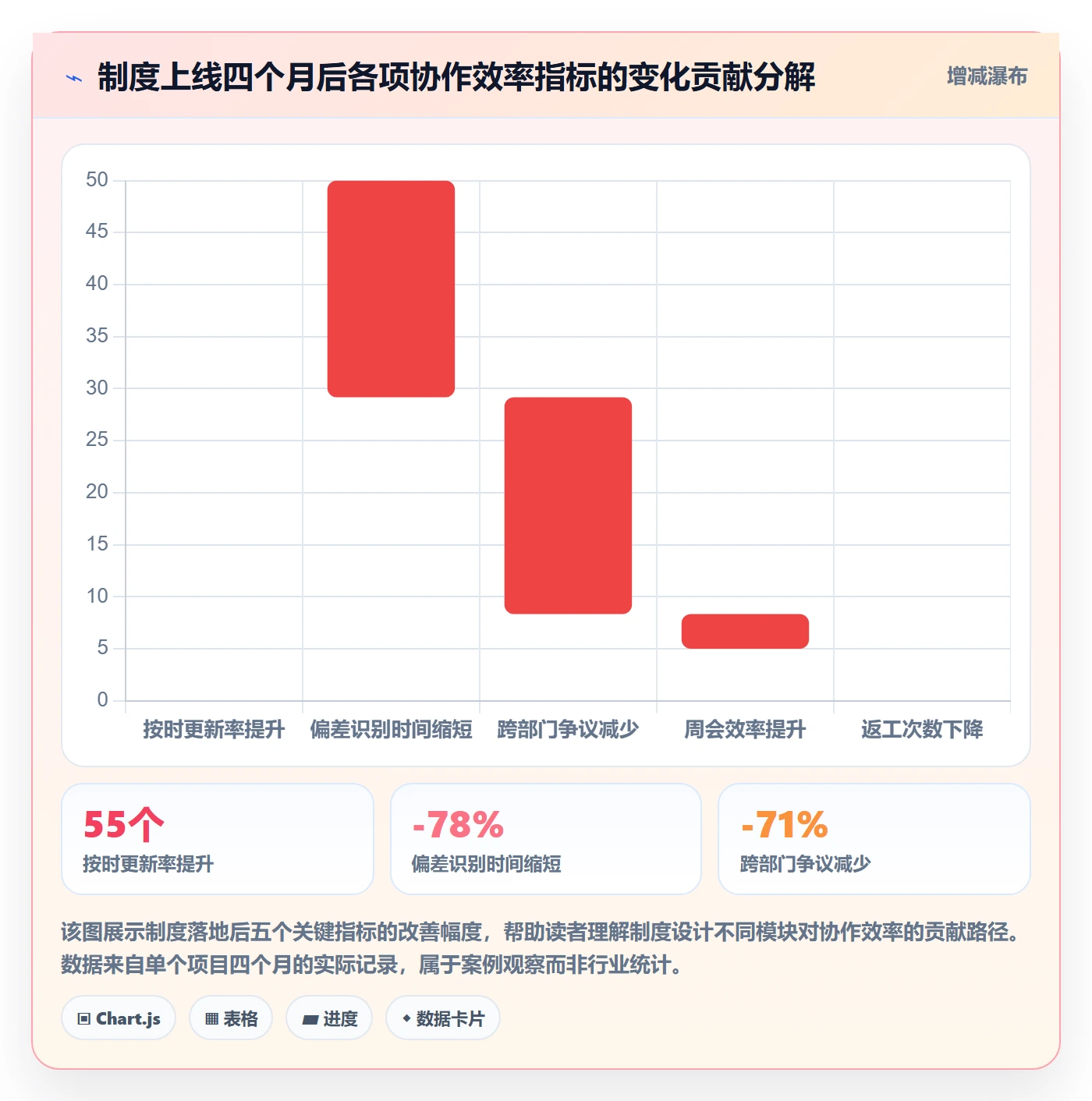 进度管理进度更新教程:跨部门团队制度设计,避坑指南