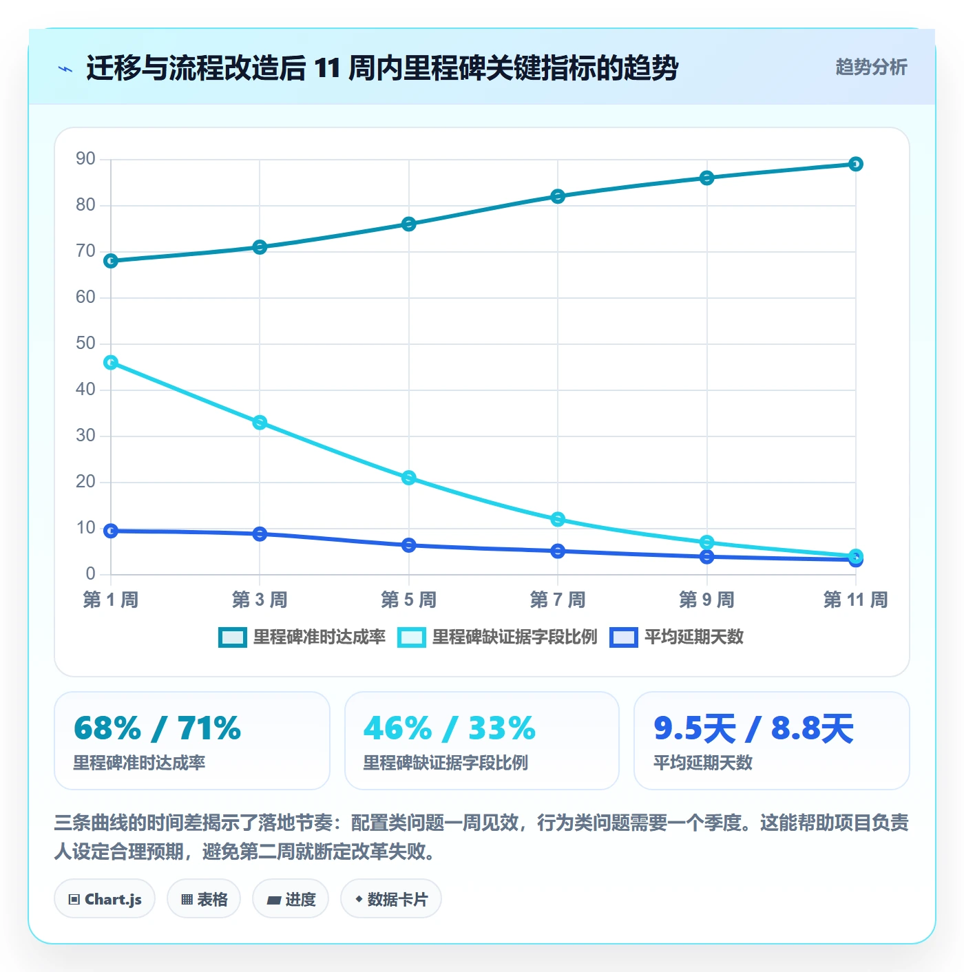 里程碑里程碑全流程：项目负责人风险控制与一文讲清