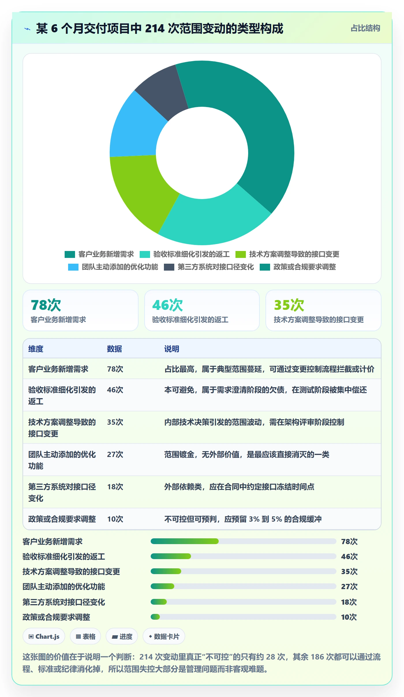 项目范围交付范围全流程:管理层入门指南与一文讲清