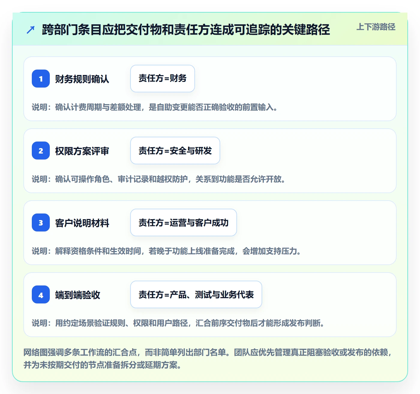 敏捷项目如何做好Backlog？跨部门团队落地方案与操作步骤