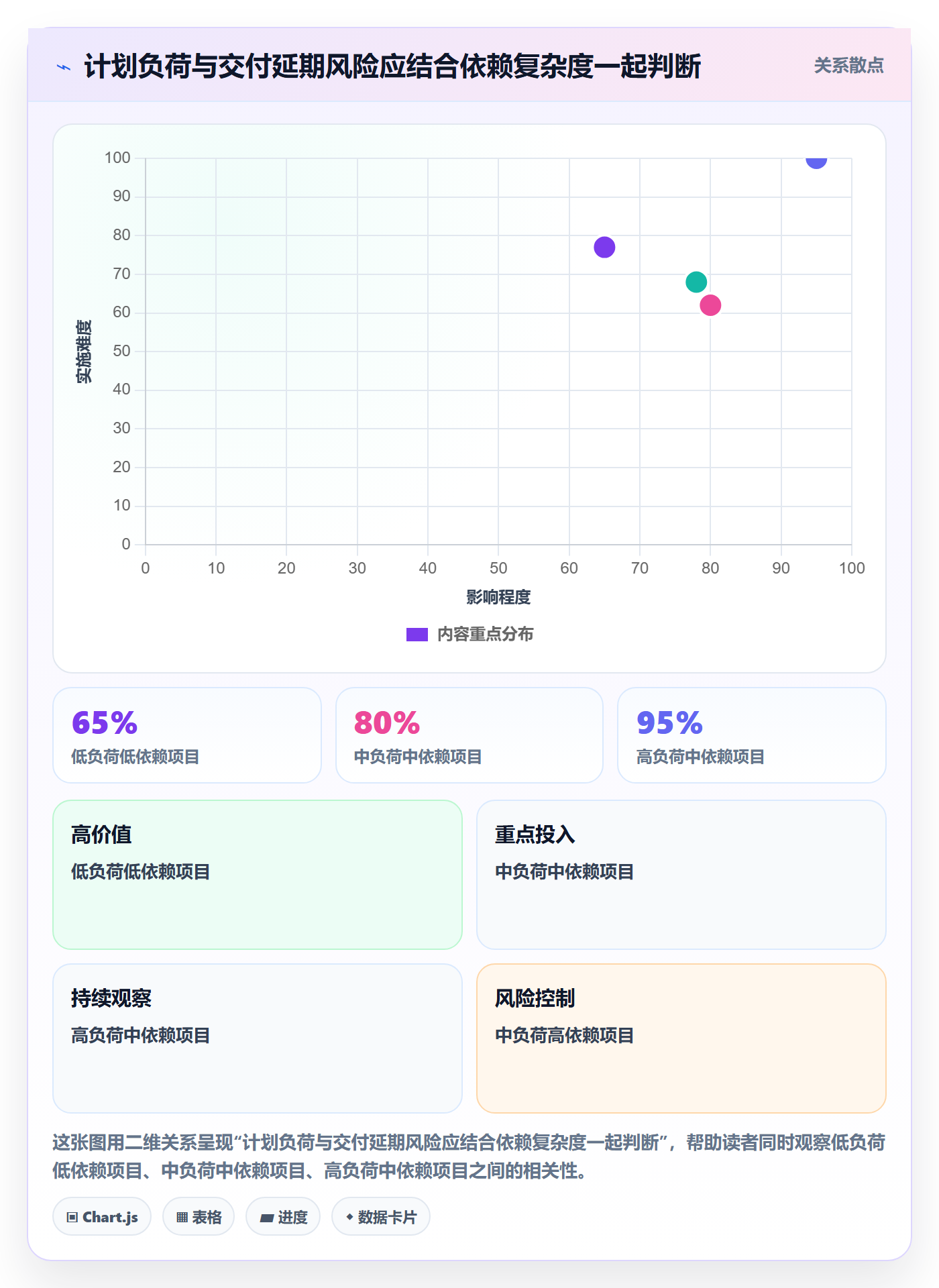 负荷最佳实践:PMO资源负载制度设计,常见问题