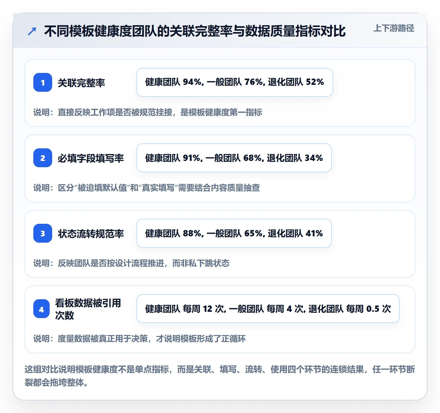 项目模板最佳实践:研发团队项目模板落地方案,常见问题