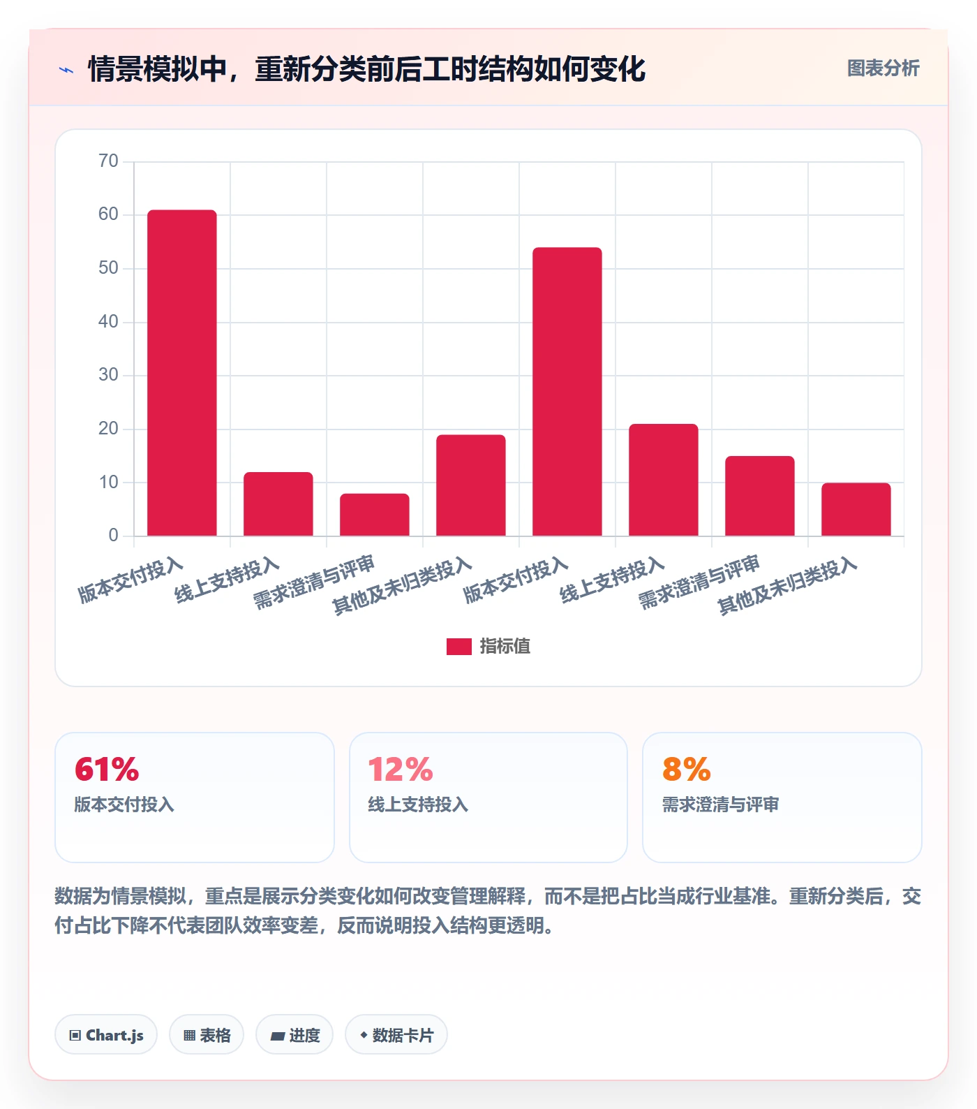 工时审核怎么做?项目经理效率提升:工时管理从0到1