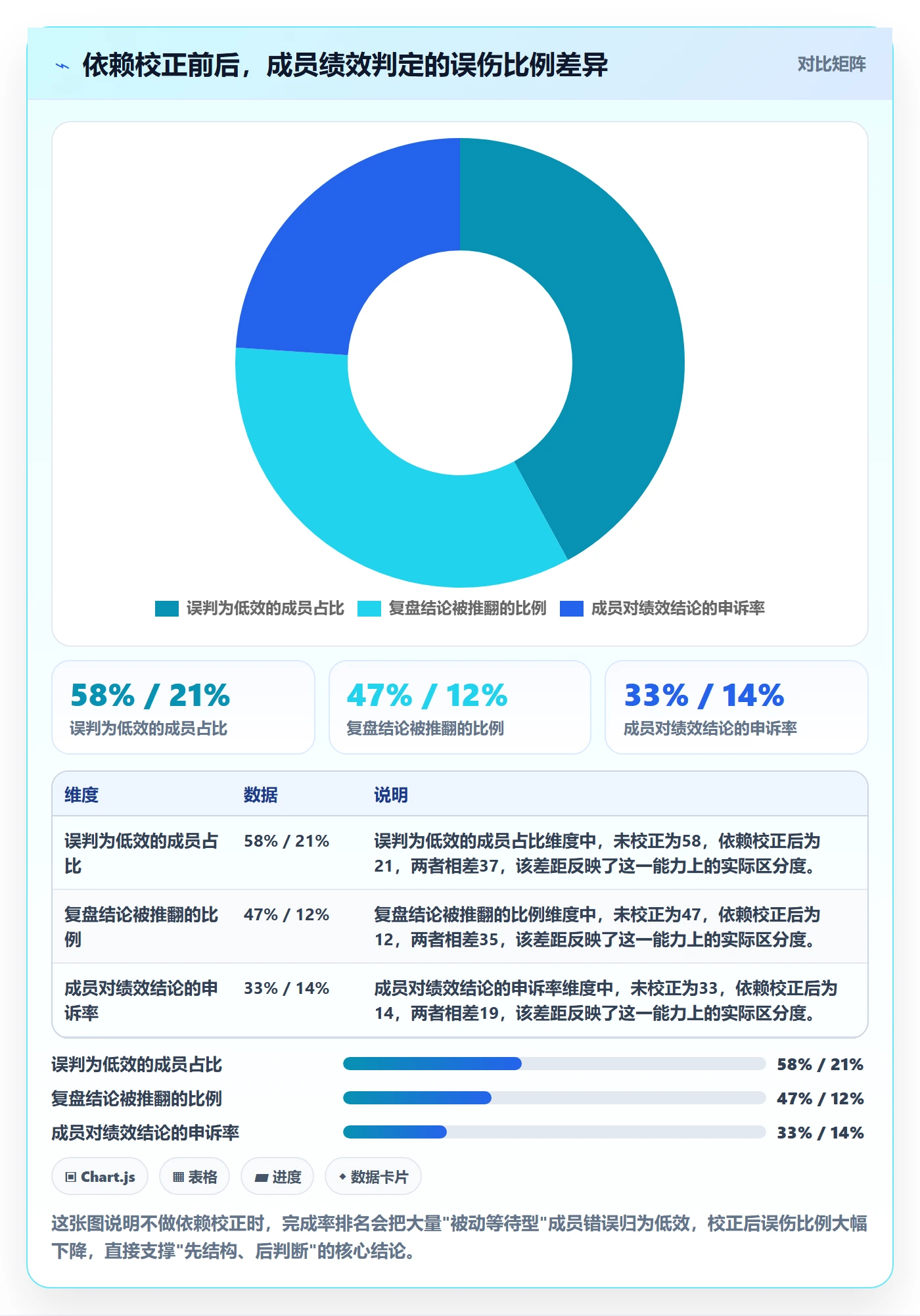 任务依赖FS教程：项目成员数据分析，避坑指南