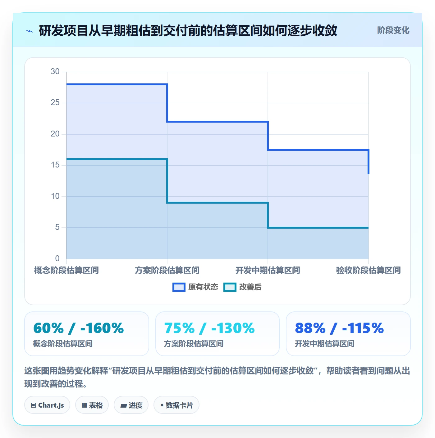 成本管理项目成本全流程：研发团队入门指南与一文讲清