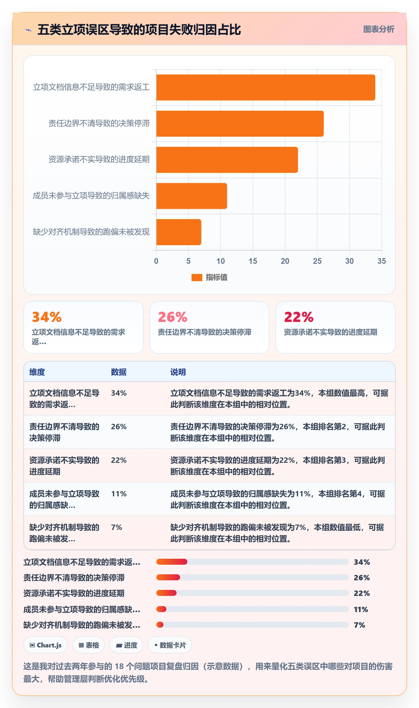 项目成员怎么做?管理层流程优化:项目立项从0到1