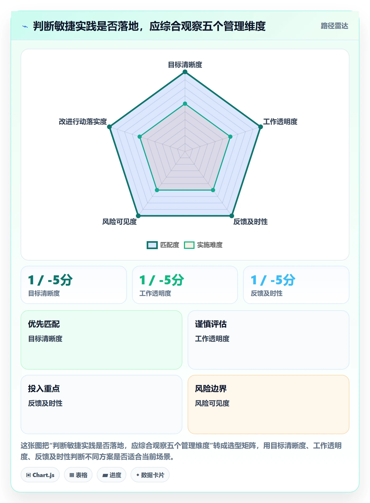 敏捷管理指南:项目经理如何做好敏捷项目,入门指南全流程