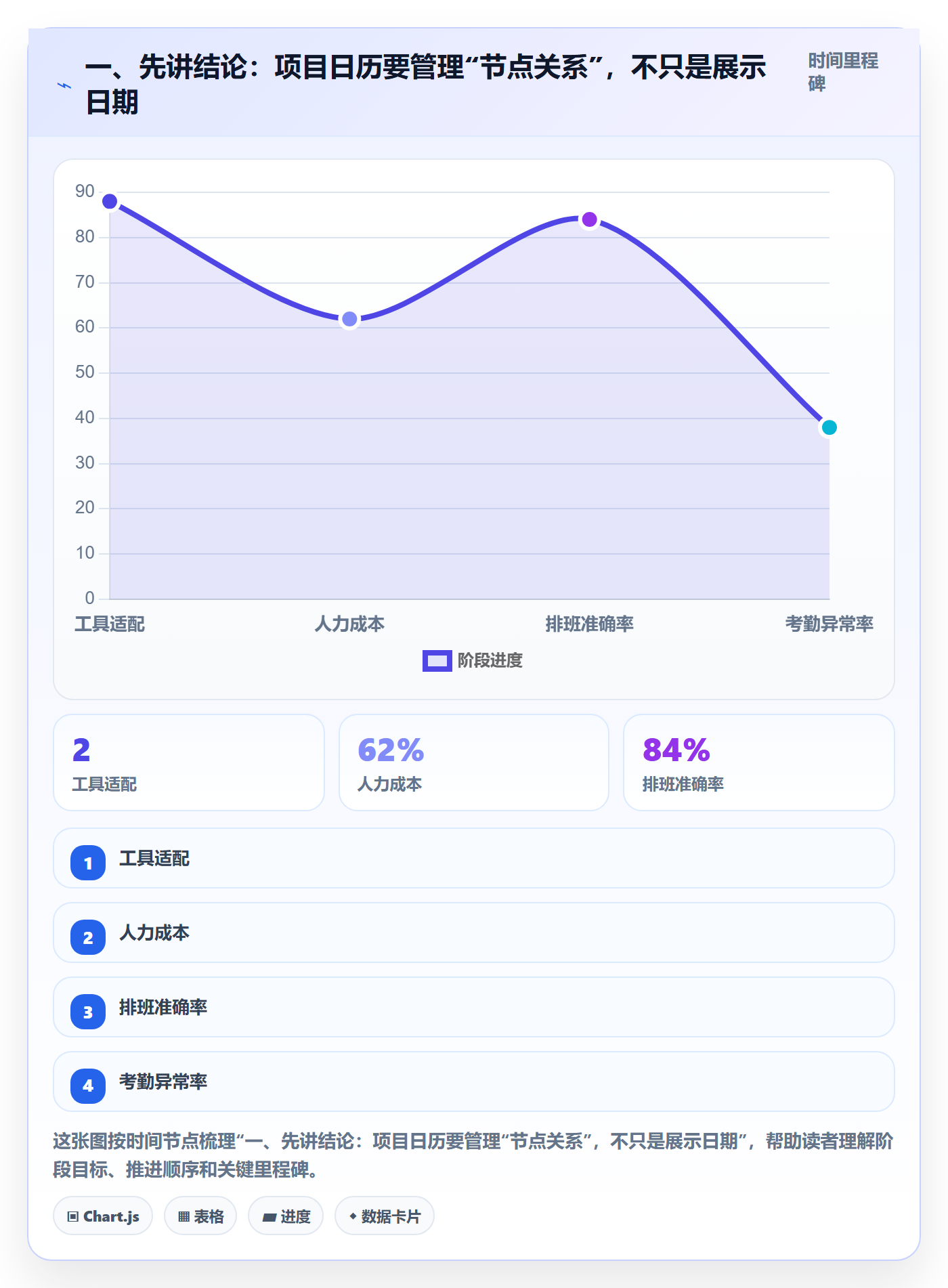 项目日历怎么做？跨部门团队效率提升：日历视图从0到1
