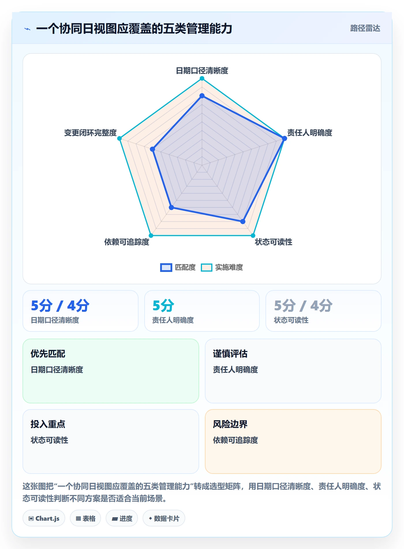 日视图怎么做?项目负责人协同管理:日历视图从0到1