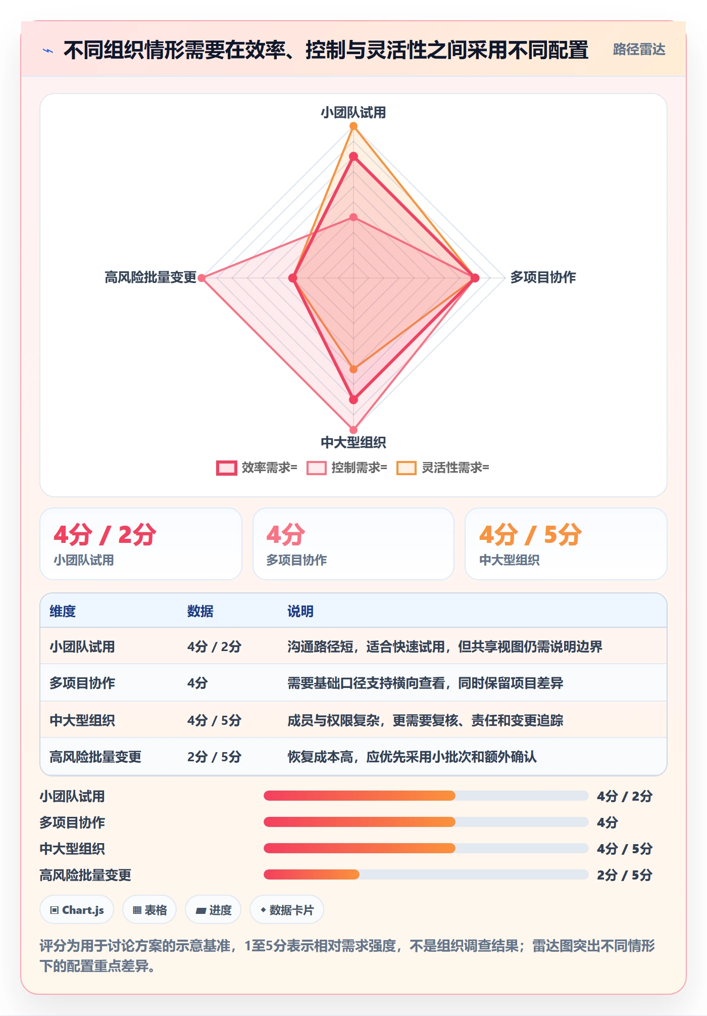 批量操作怎么做?项目经理协同管理:列表视图从0到1