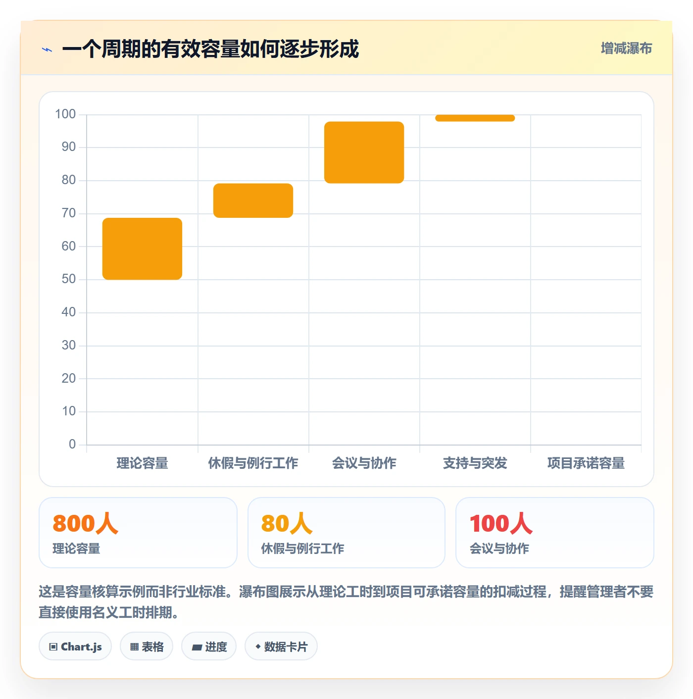 团队管理指南:产品经理如何做好资源管理,落地方案全流程