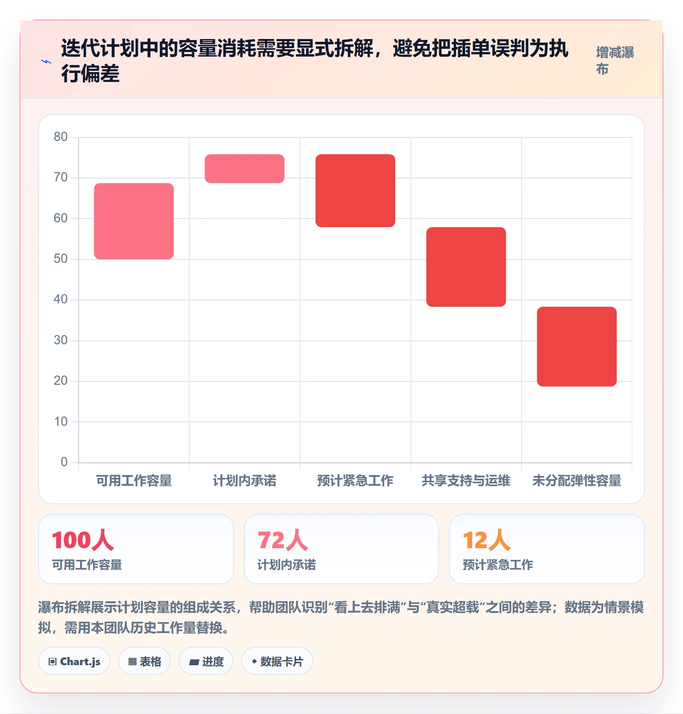 逾期管理方法大全:研发团队延期管理数据分析落地清单