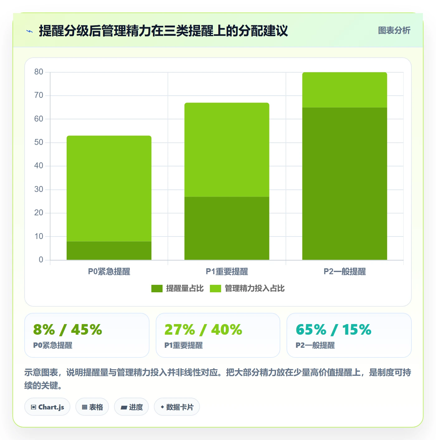 自动提醒流程与规范:产品经理任务提醒制度设计关键指标