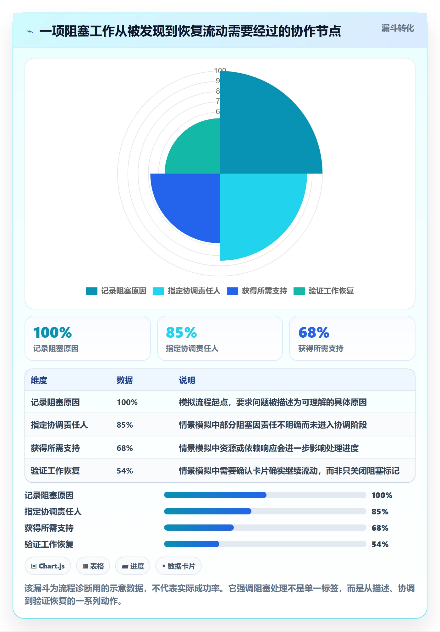 待处理最佳实践:研发团队看板协同管理,常见问题