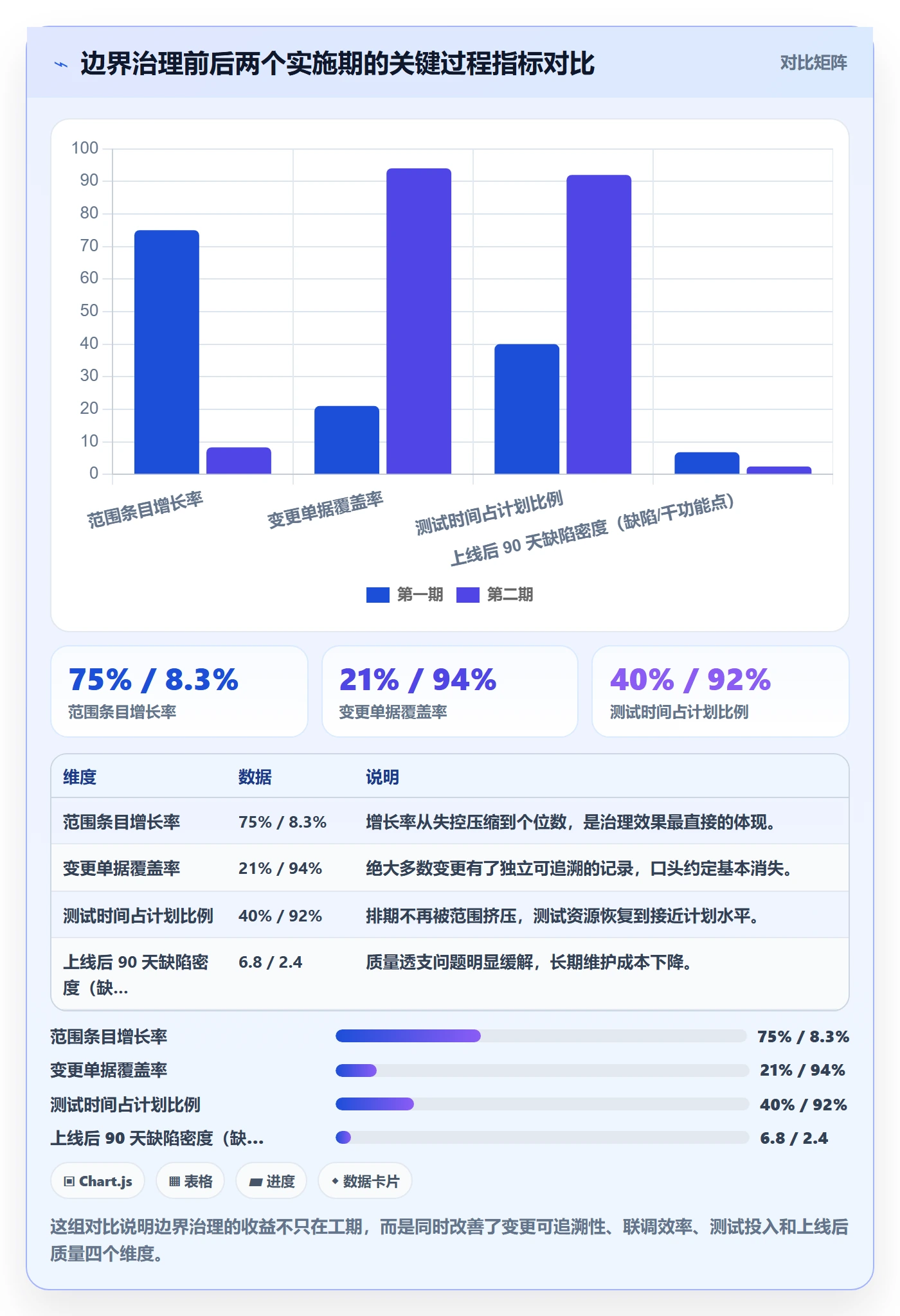 范围边界最佳实践:实施团队项目范围风险控制,常见问题