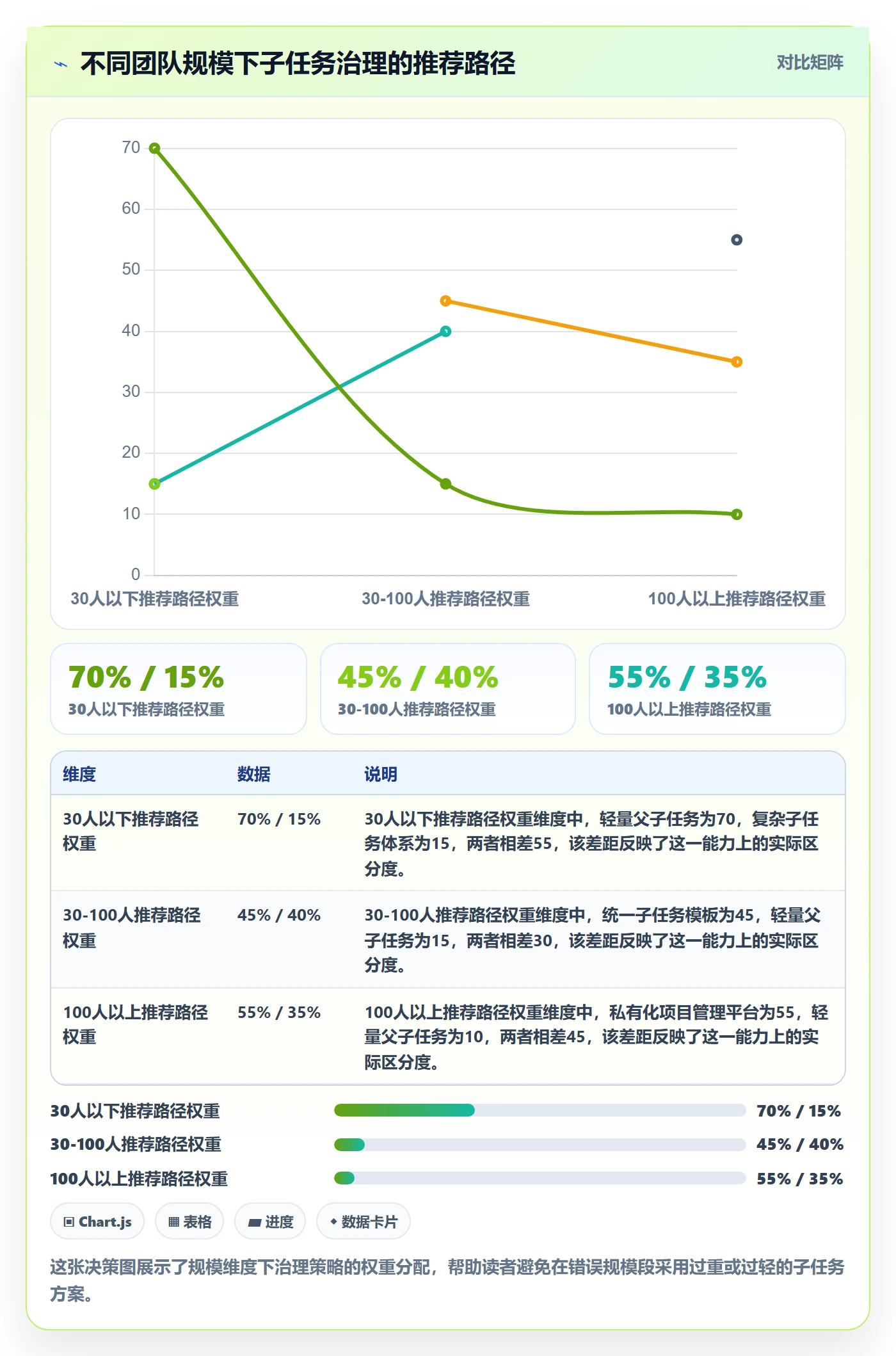 子任务最佳实践：管理层任务管理流程优化，常见问题