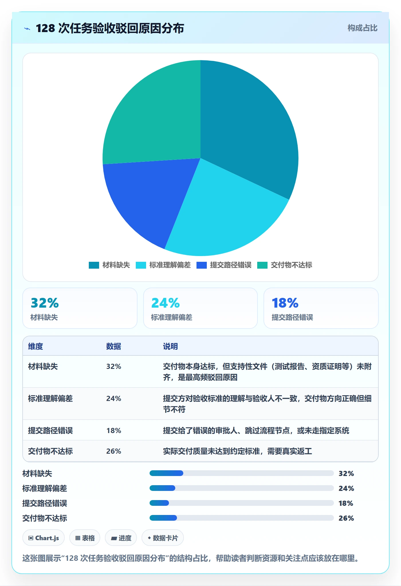 任务验收提交全流程：项目负责人最佳实践与一文讲清