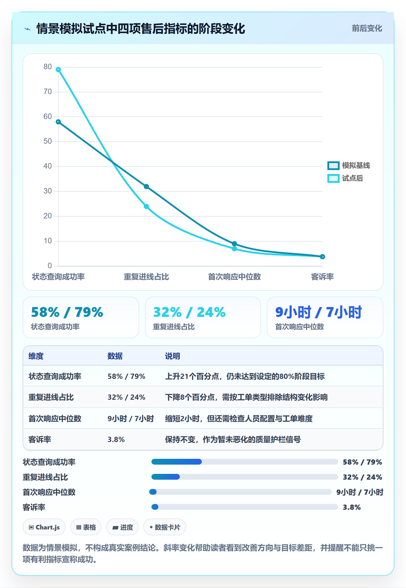 Story落地方案:企业管理者开展敏捷项目的落地方案案例解析