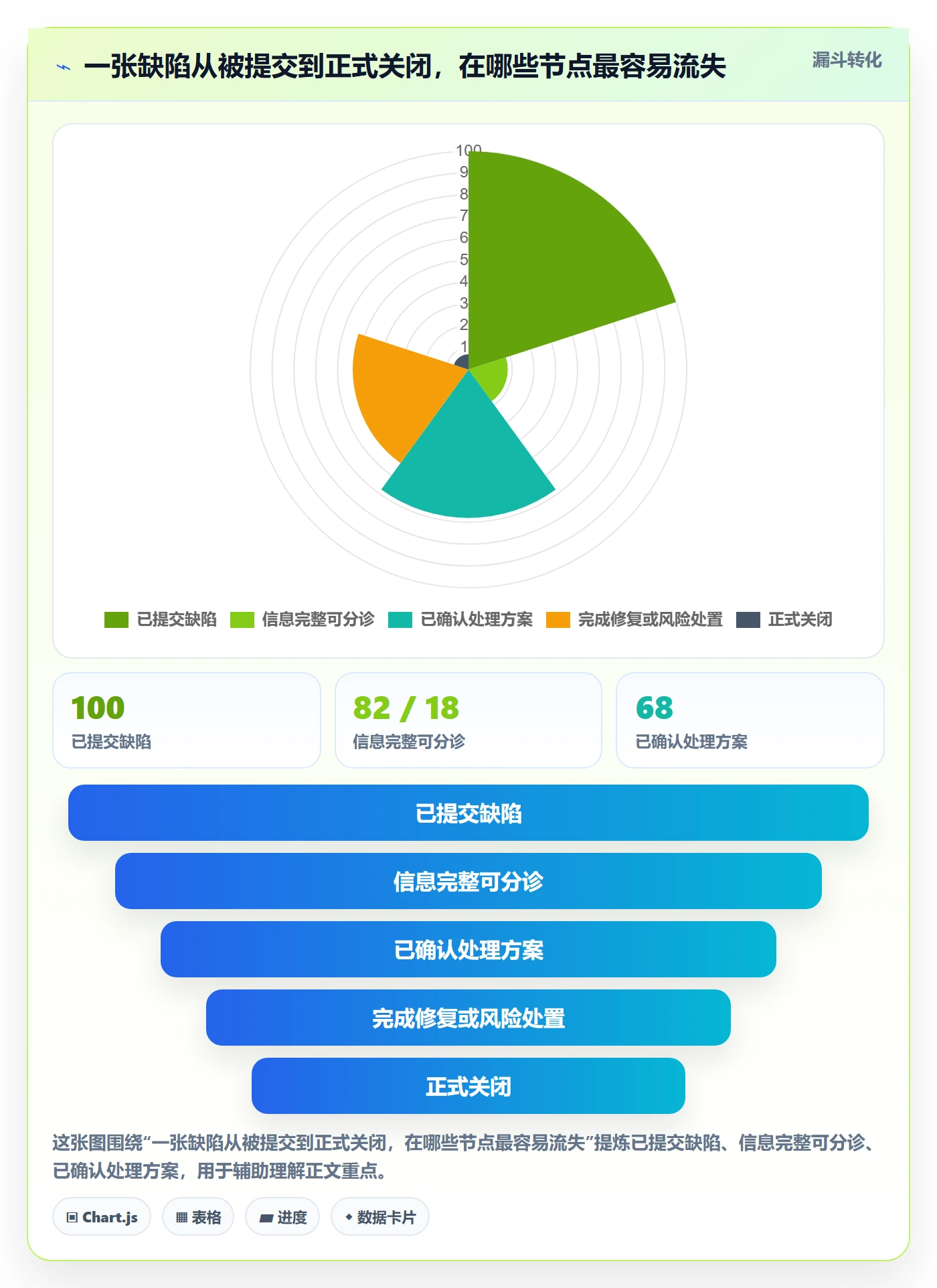 关闭管理方法大全：跨部门团队Bug / 缺陷入门指南落地清单