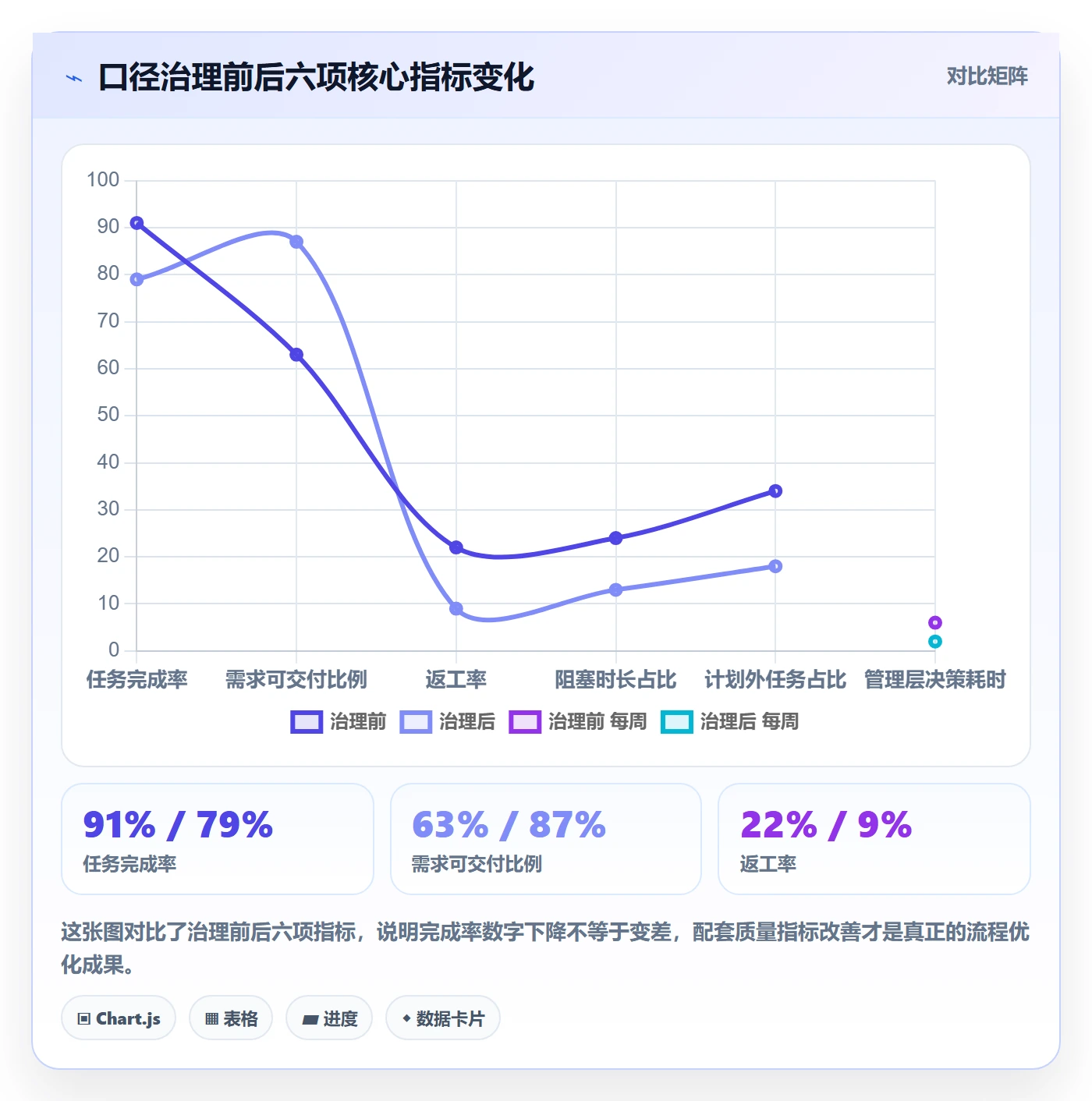 进度管理完成率教程:产品经理流程优化,避坑指南
