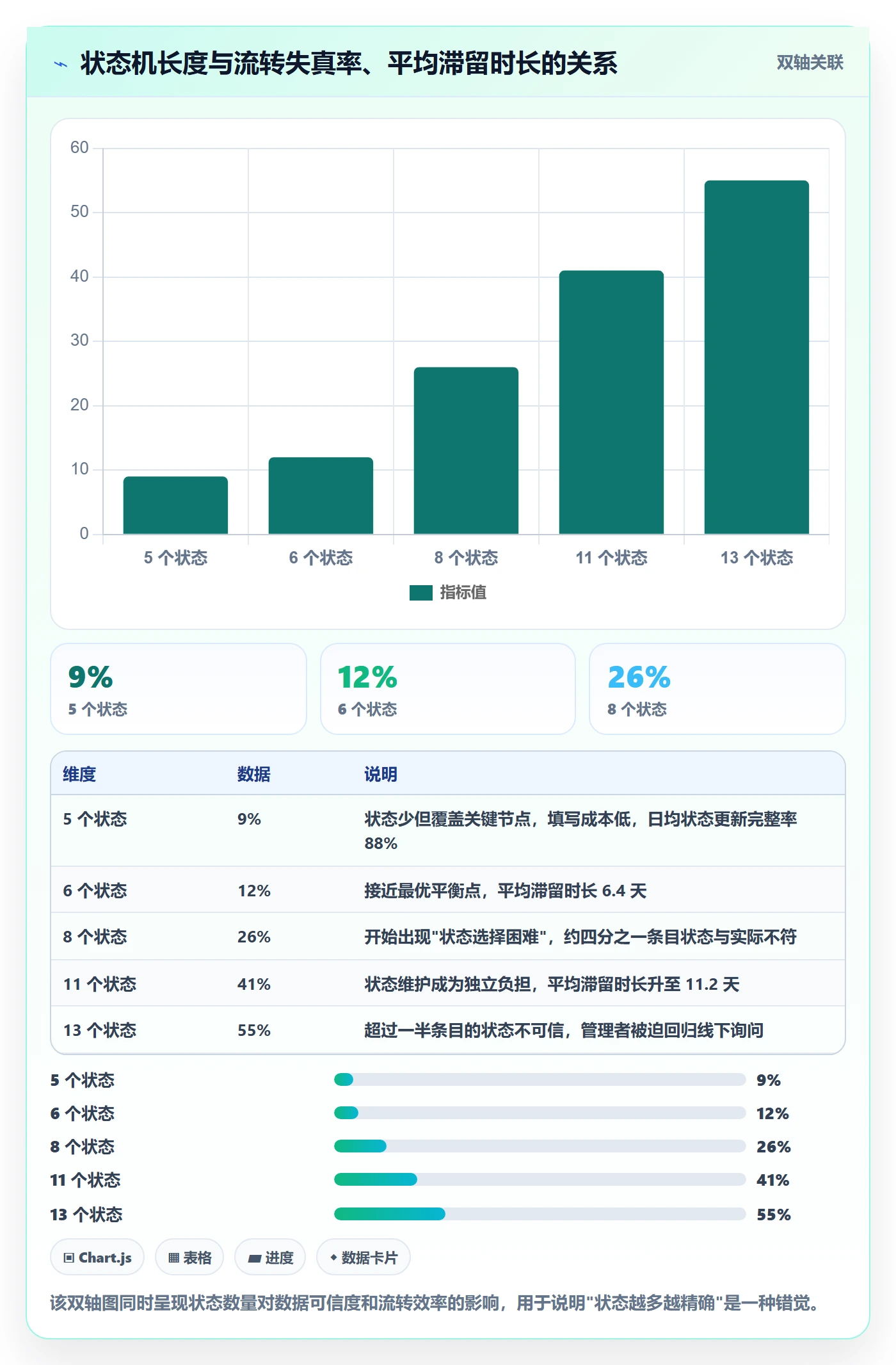 事项管理指南:研发团队如何做好任务管理,制度设计全流程