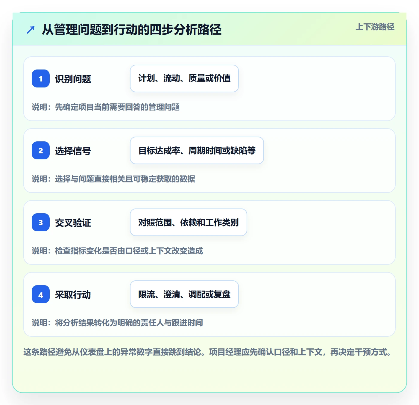 Task管理方法大全:项目经理敏捷项目数据分析落地清单