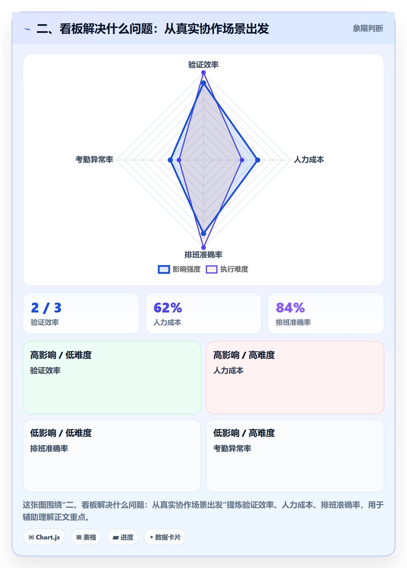 二、看板解决什么问题:从真实协作场景出发
