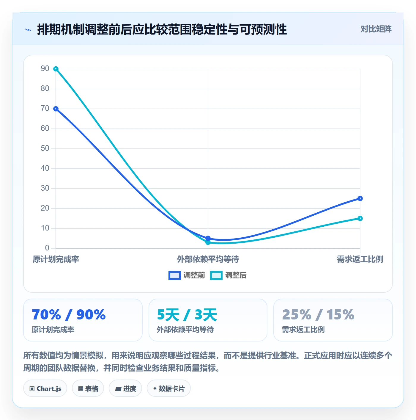 需求排期最佳实践：产品经理需求排期最佳实践，常见问题