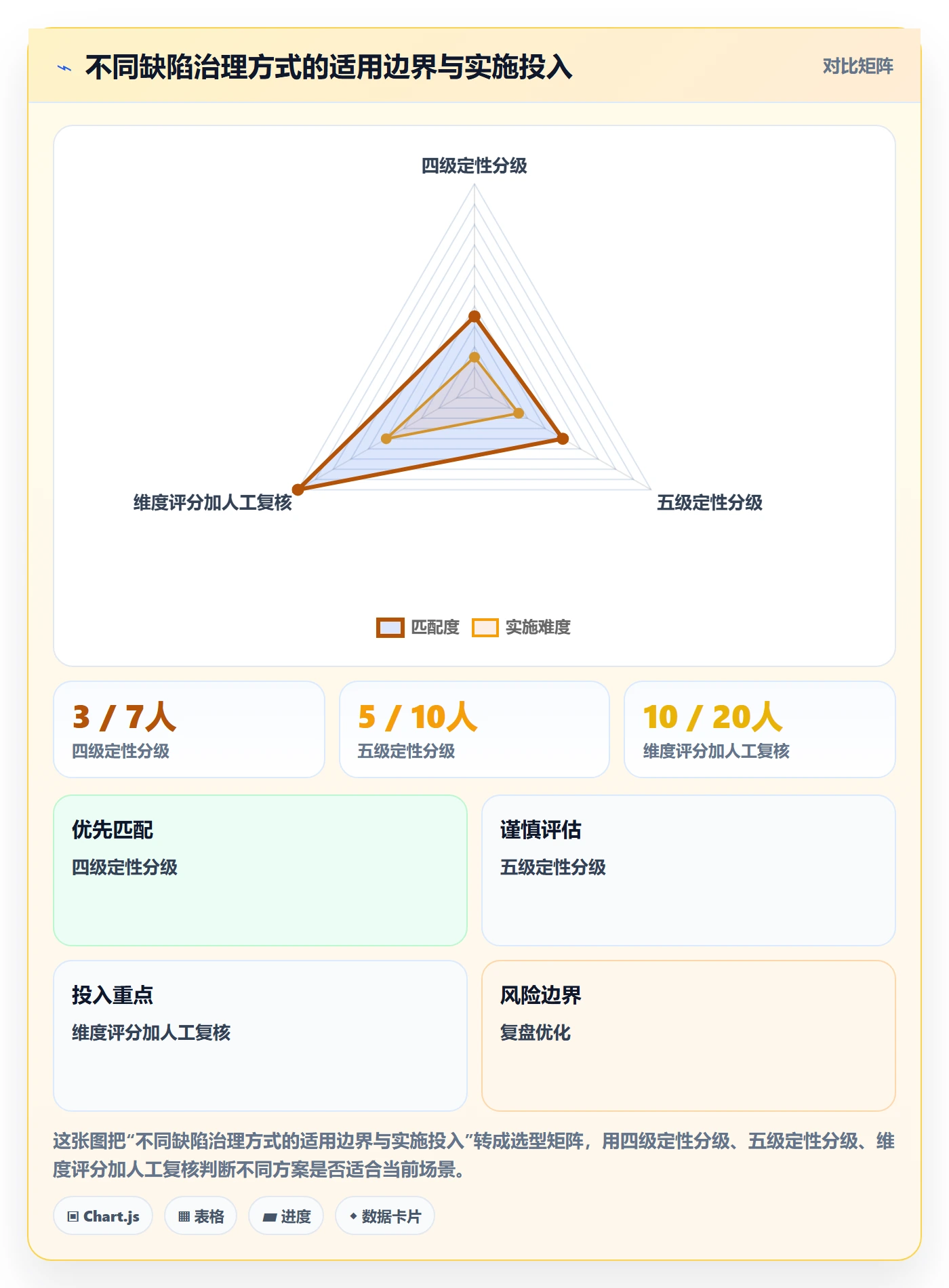 严重程度最佳实践:项目成员Bug / 缺陷实操方法,常见问题