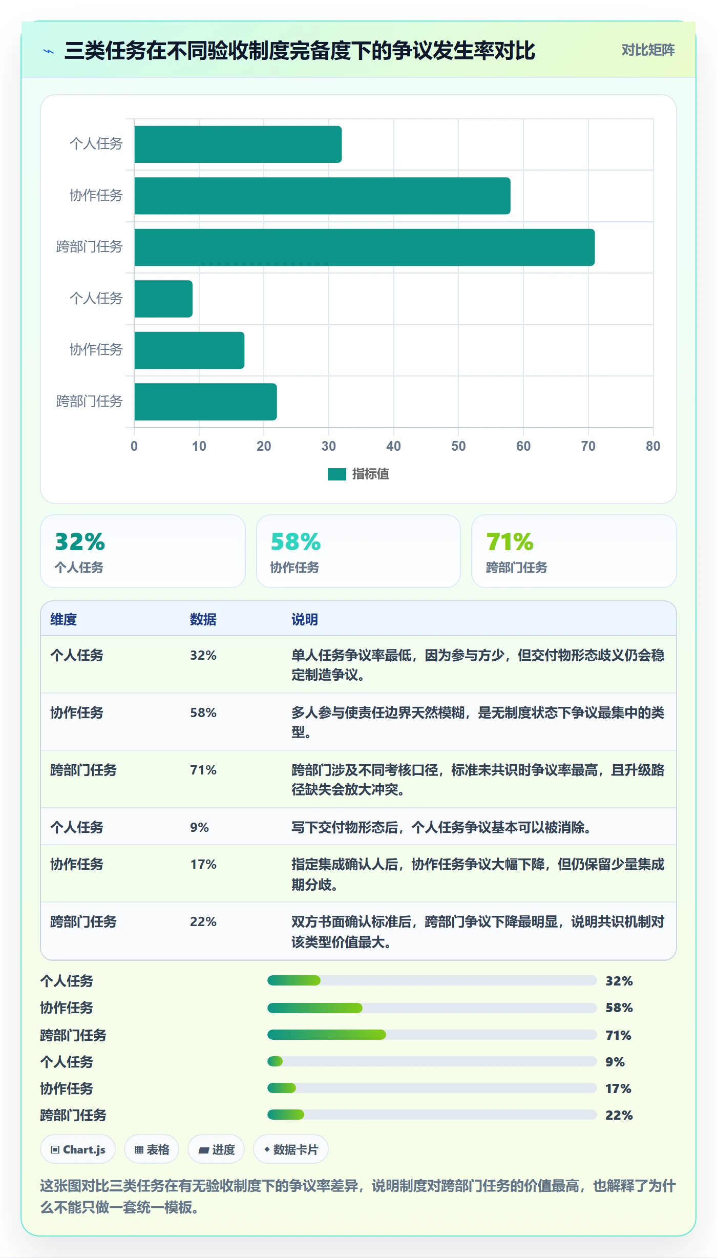 确认完成实操方法:管理层提升任务验收效率的制度设计方法与模板