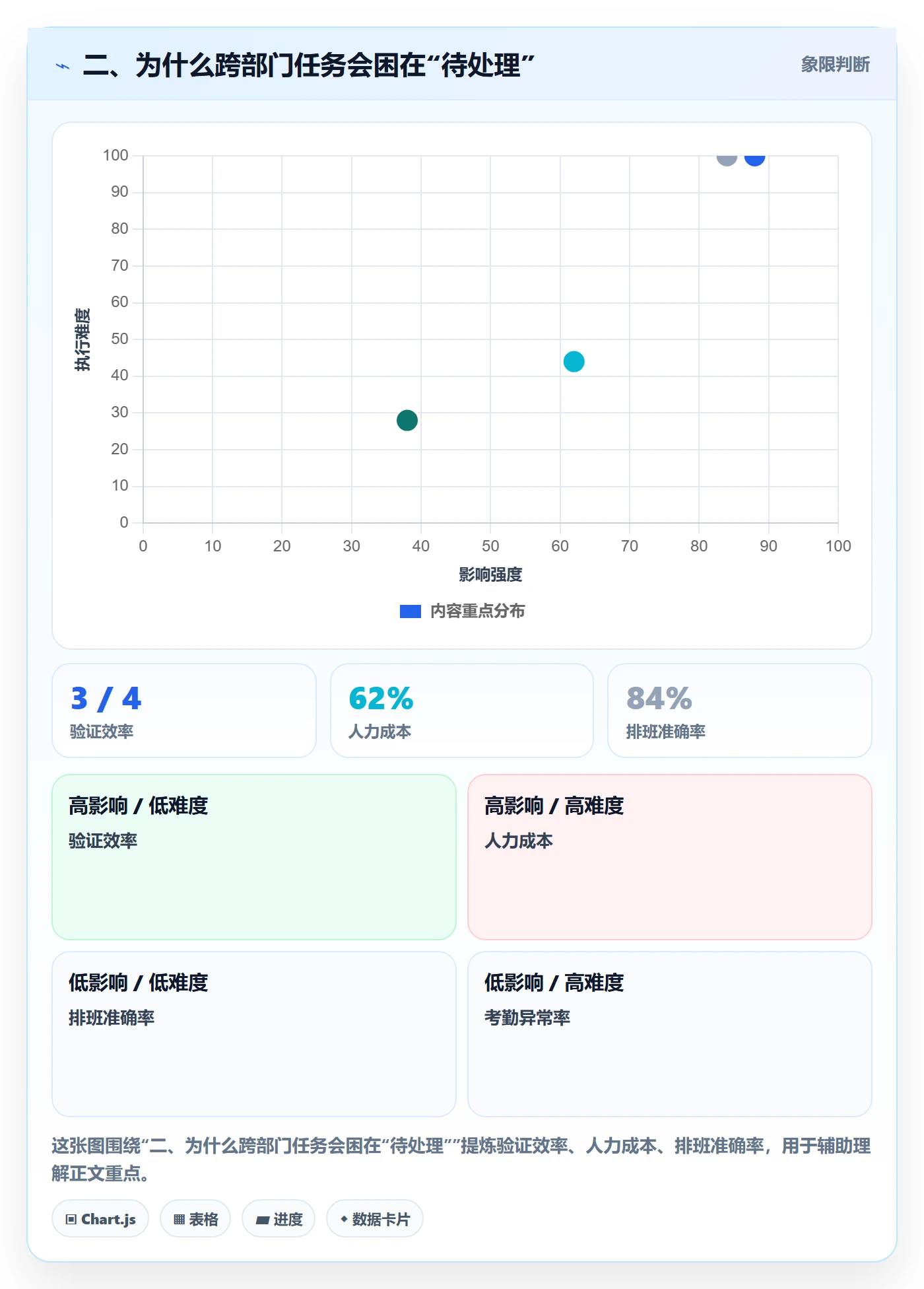 二、为什么跨部门任务会困在“待处理”