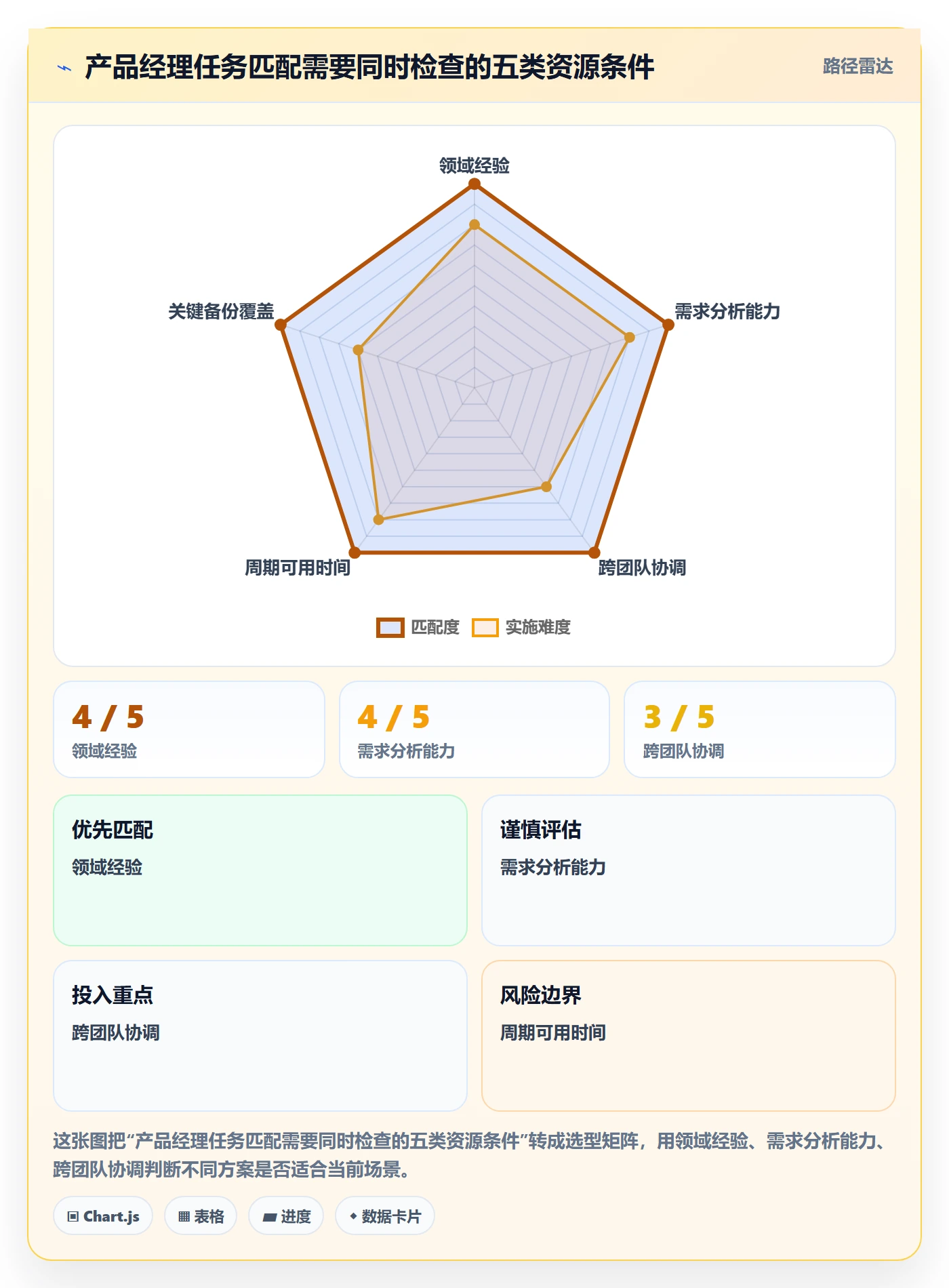资源管理如何做好人员?产品经理制度设计与操作步骤