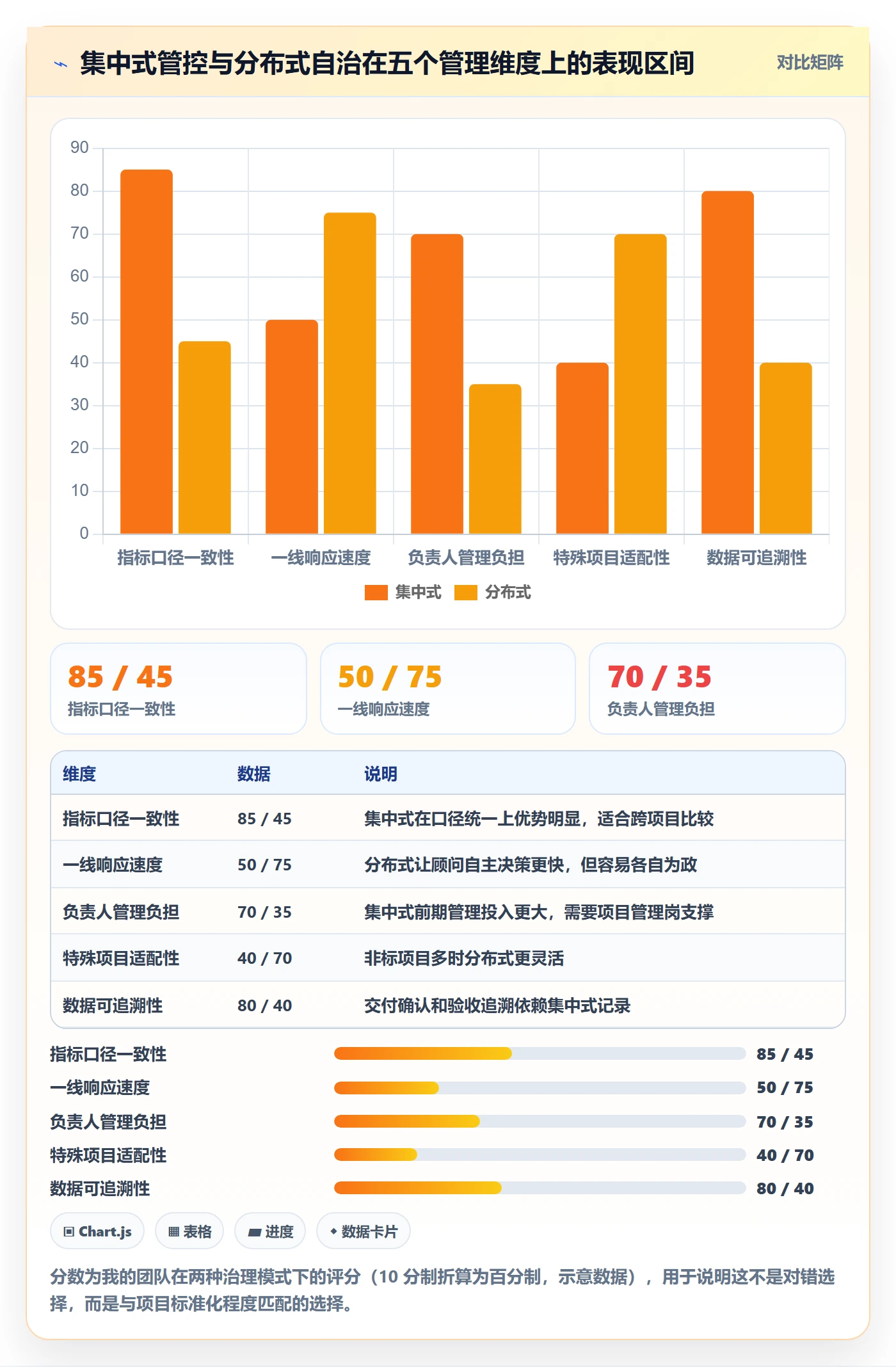 负责人实操方法:实施团队提升任务管理效率的效率提升方法与模板