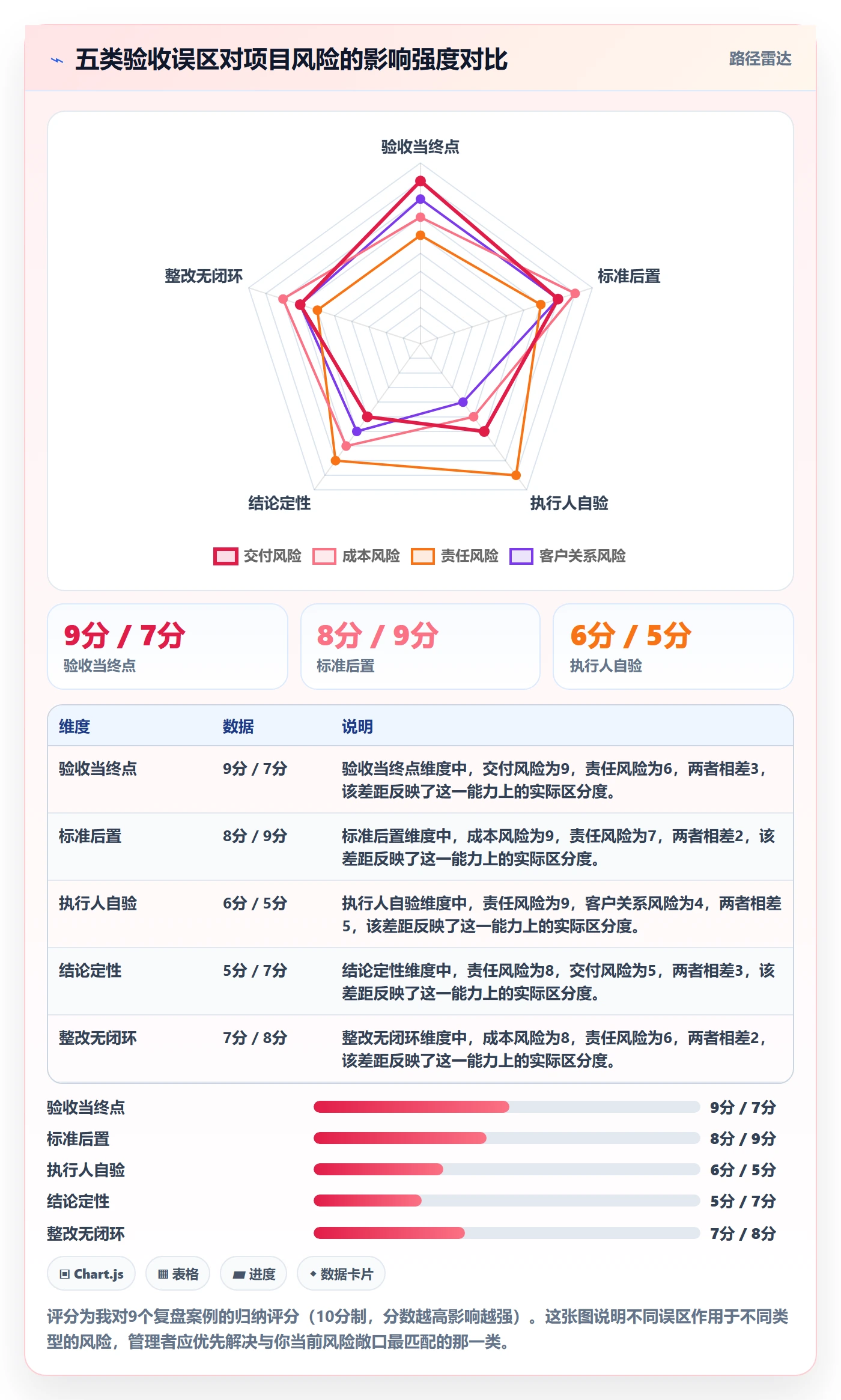验收怎么做?企业管理者风险控制:任务验收从0到1