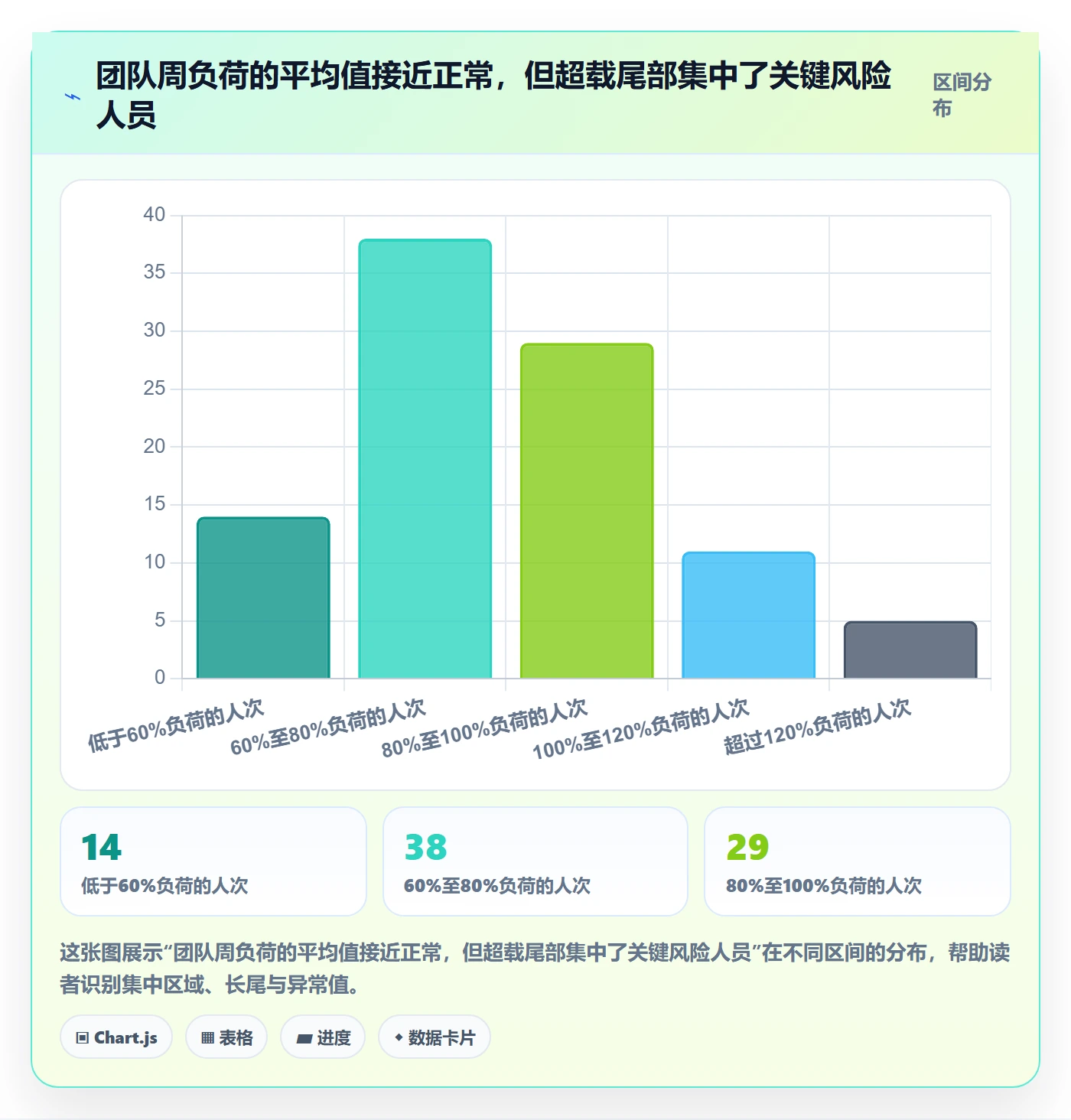 人员投入最佳实践：项目经理人力资源计划数据分析，常见问题