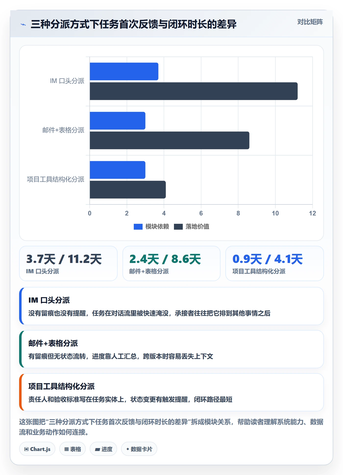 任务分派委派全流程：产品经理最佳实践与一文讲清