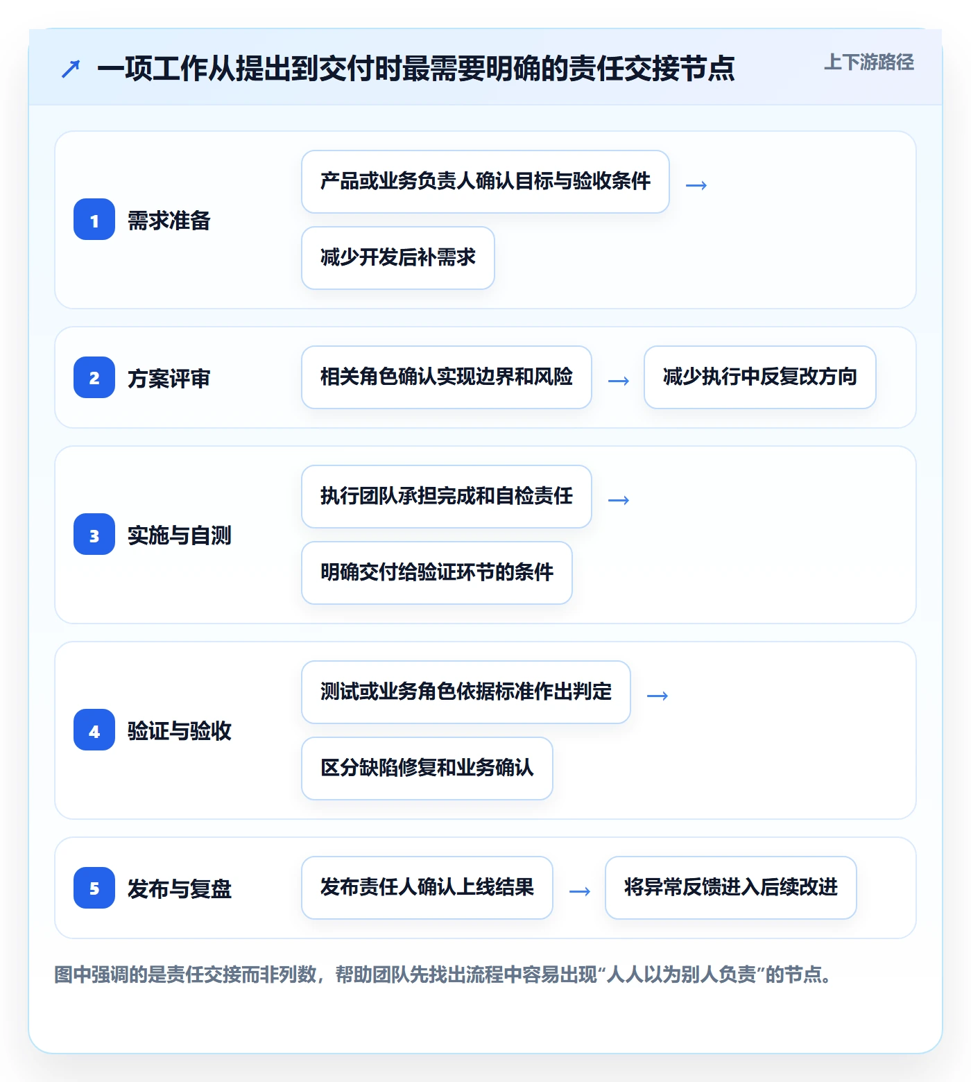 看板自定义状态全流程:企业管理者最佳实践与一文讲清