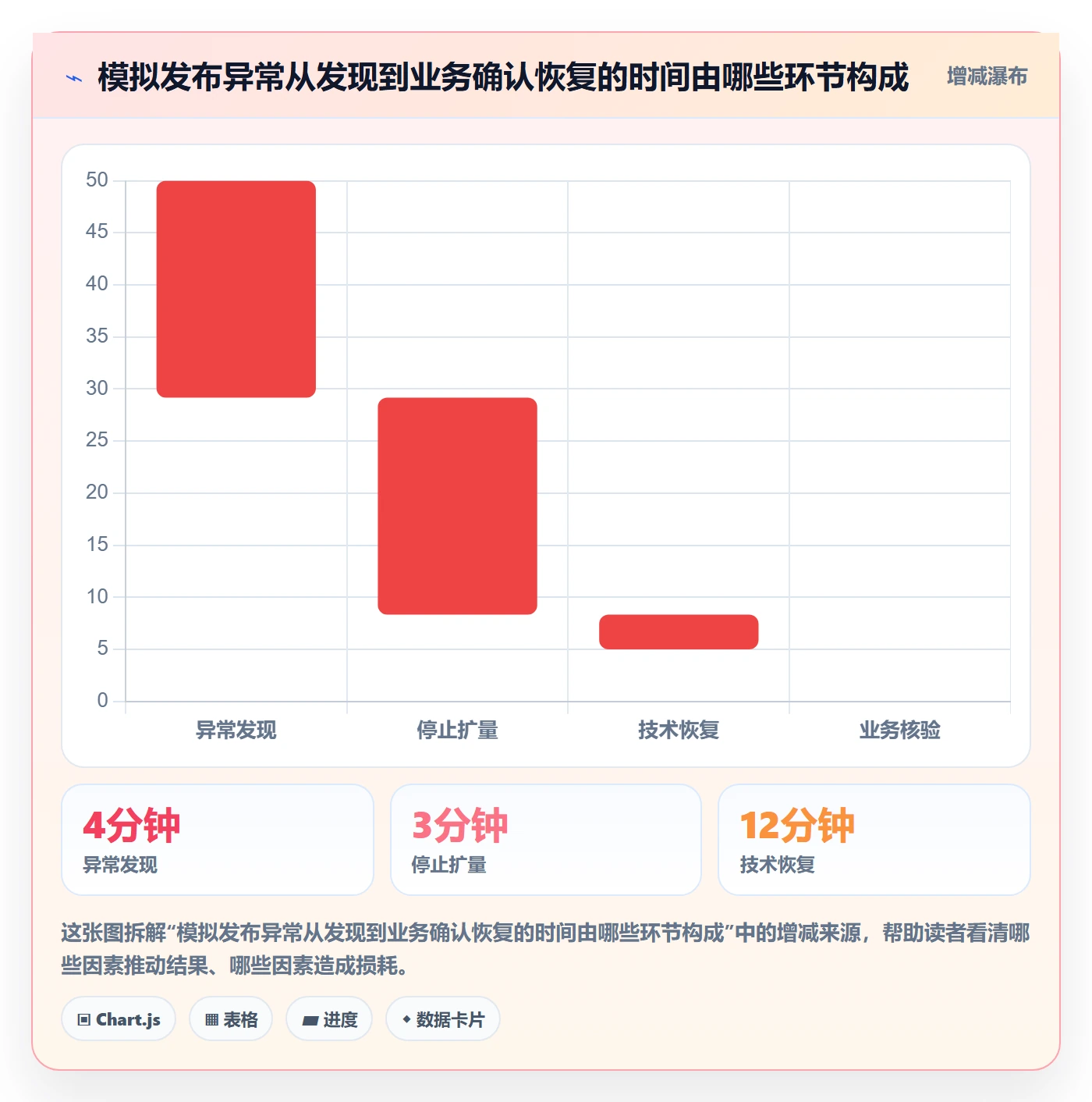 回滚怎么做?管理层风险控制:发布管理从0到1
