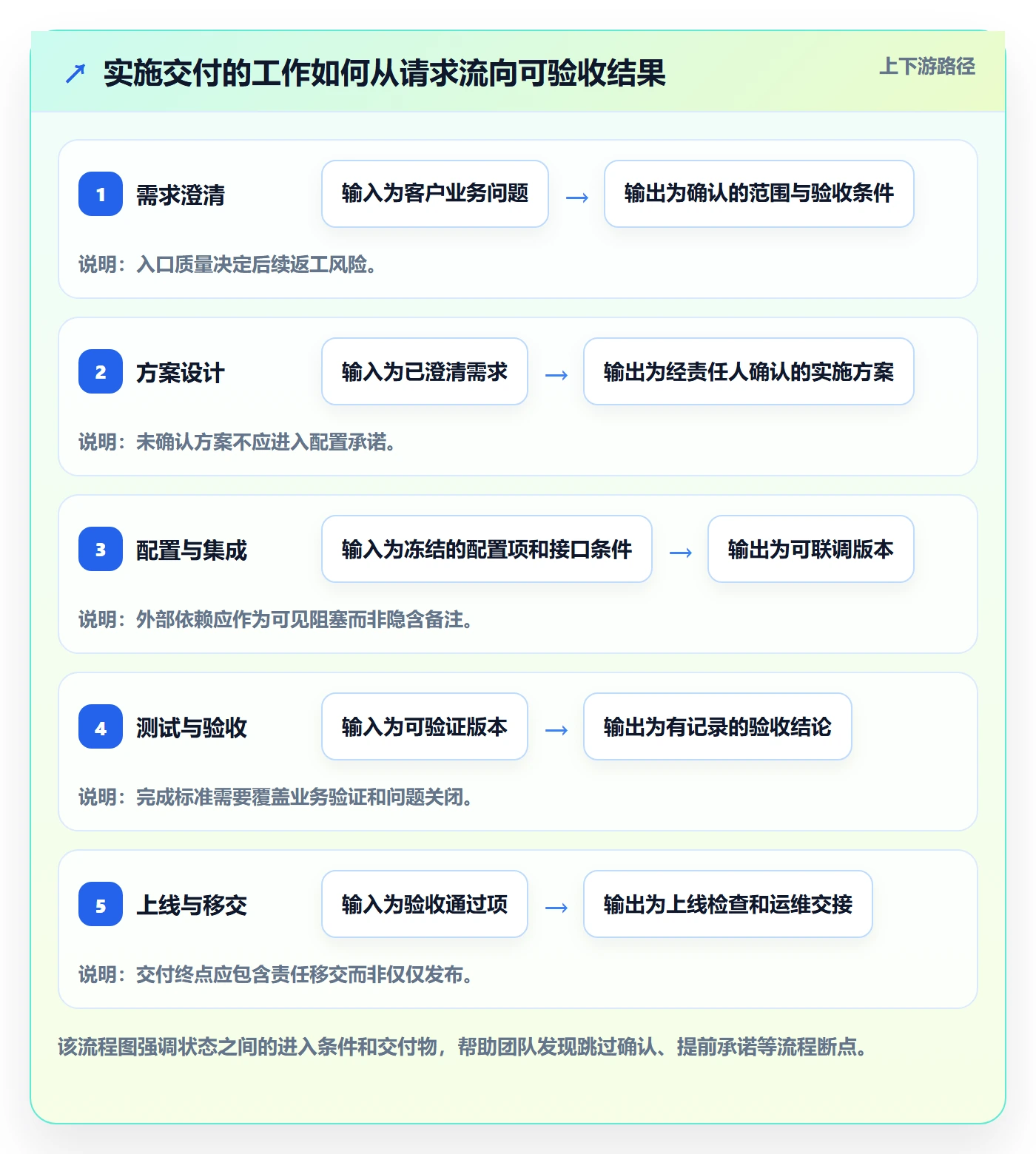 Kanban落地方案：实施团队开展看板的协同管理案例解析