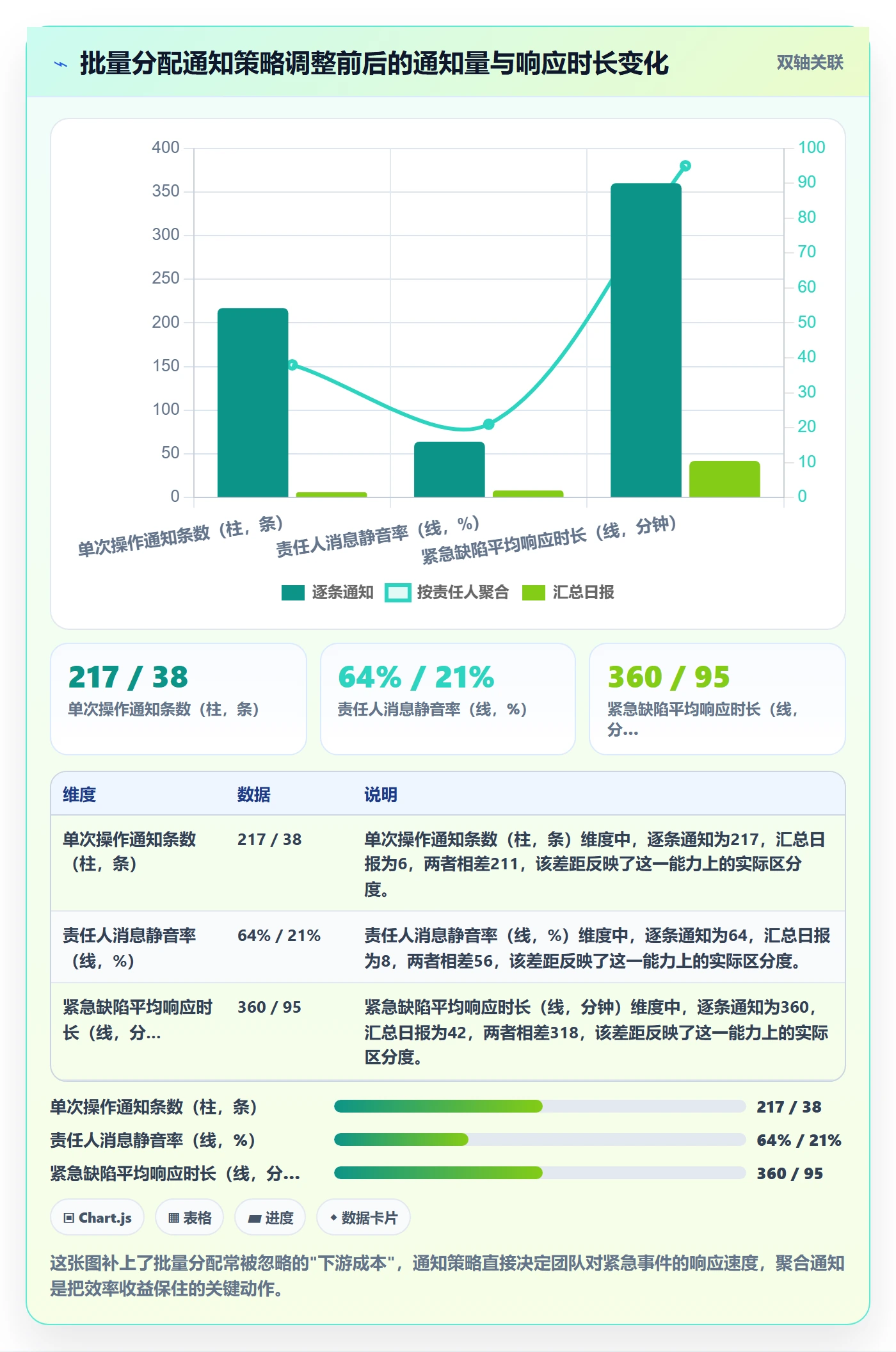 任务分派批量分配教程:实施团队效率提升,避坑指南