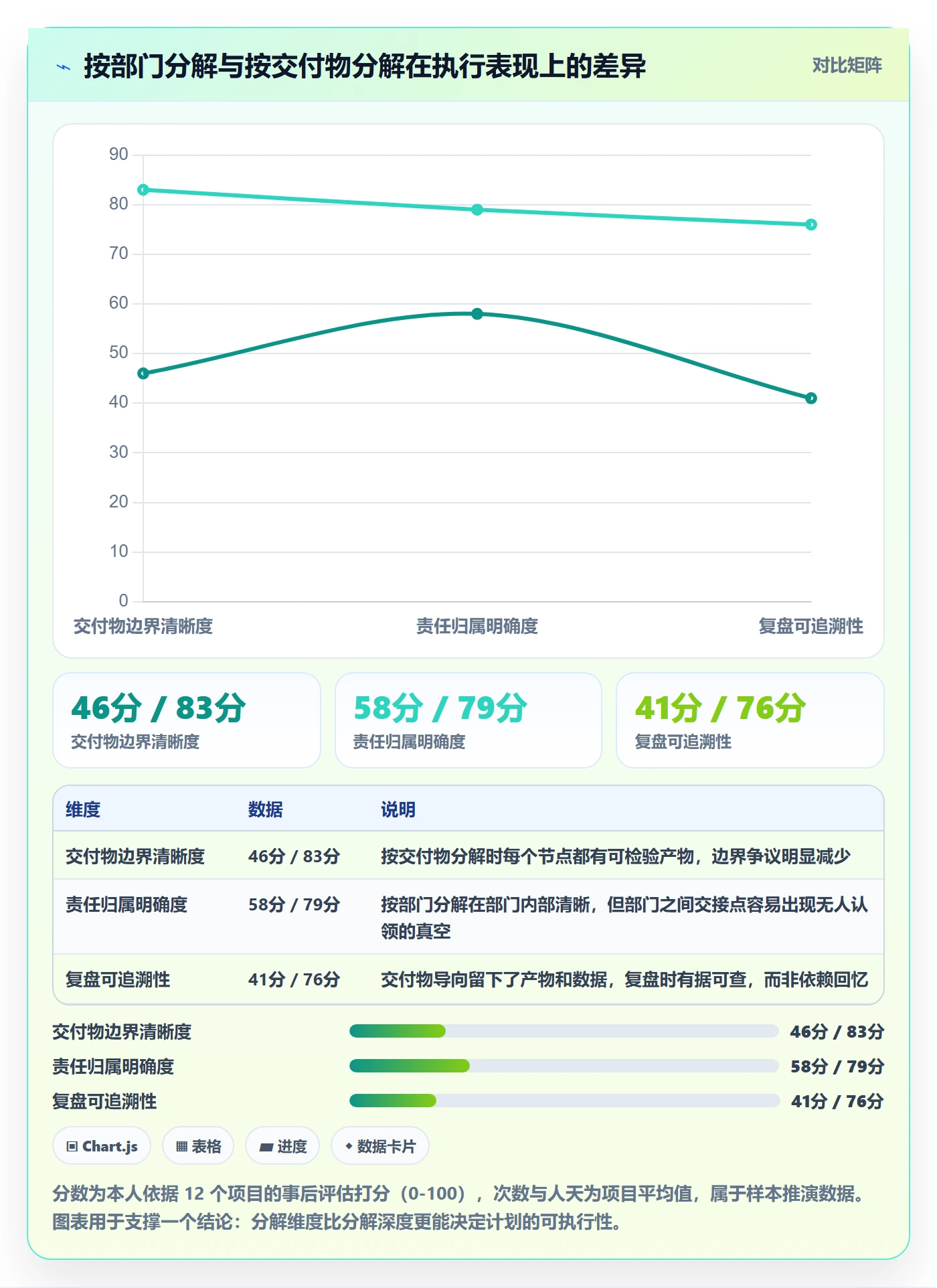 项目规划实施计划全流程:管理层制度设计与一文讲清