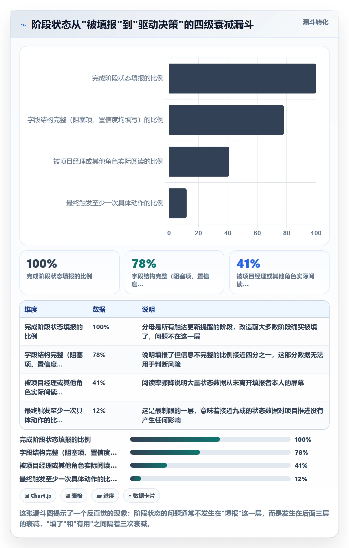 阶段状态落地方案:项目成员开展项目阶段的最佳实践案例解析
