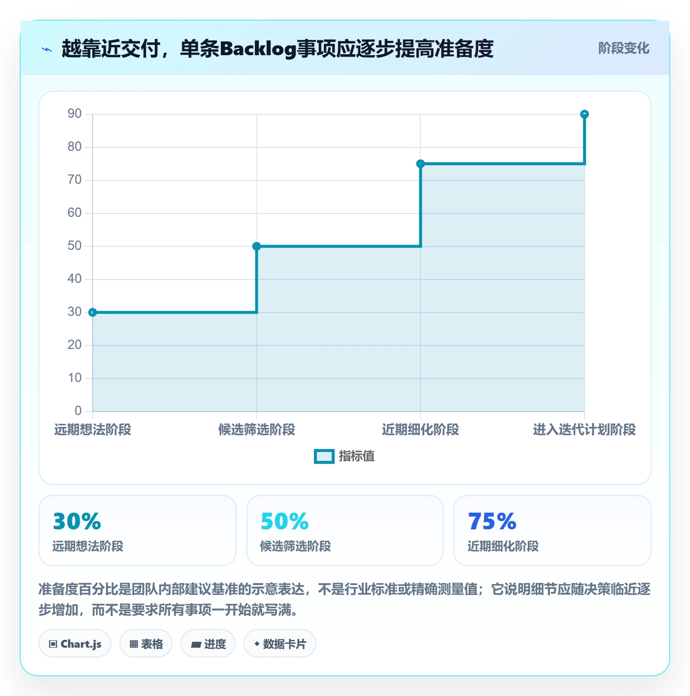 敏捷项目如何做好Backlog?产品经理入门指南与操作步骤