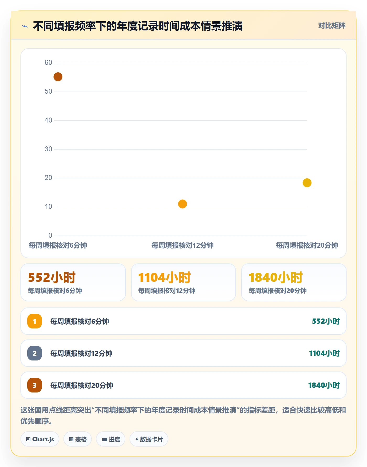 工时管理填报工时教程:企业管理者制度设计,避坑指南