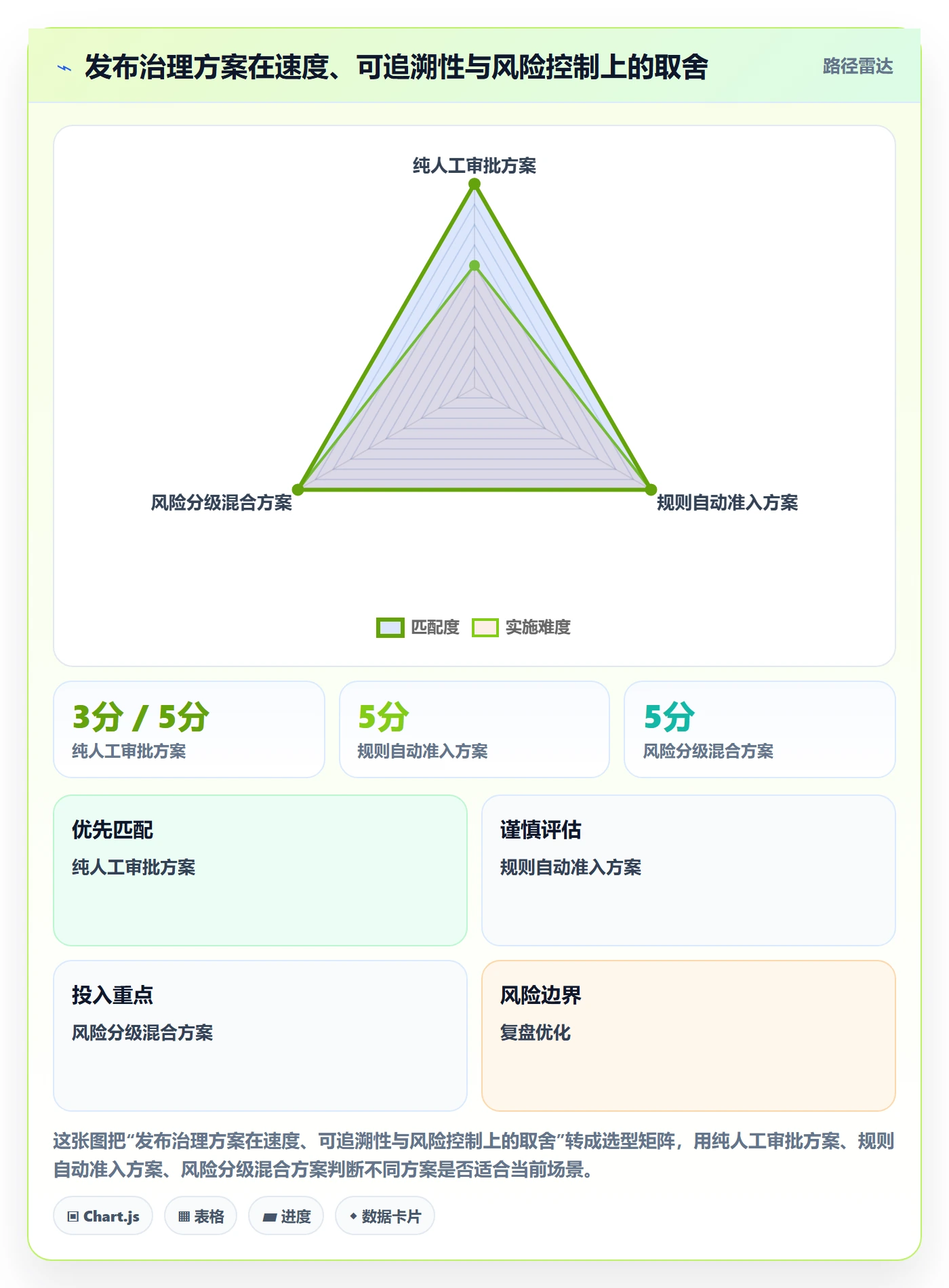 发布流程与规范:研发团队发布管理制度设计关键指标