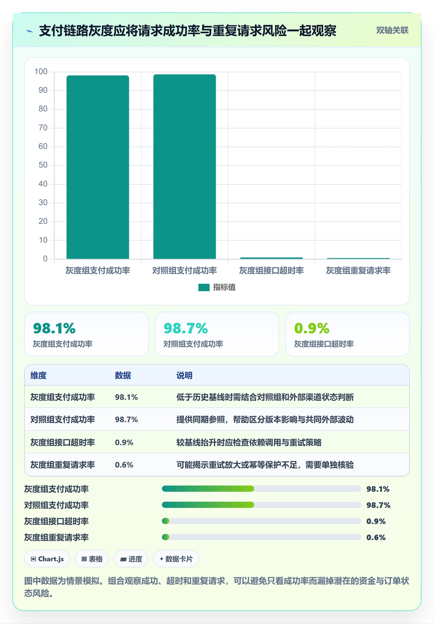发布管理如何做好灰度发布？企业管理者制度设计与操作步骤