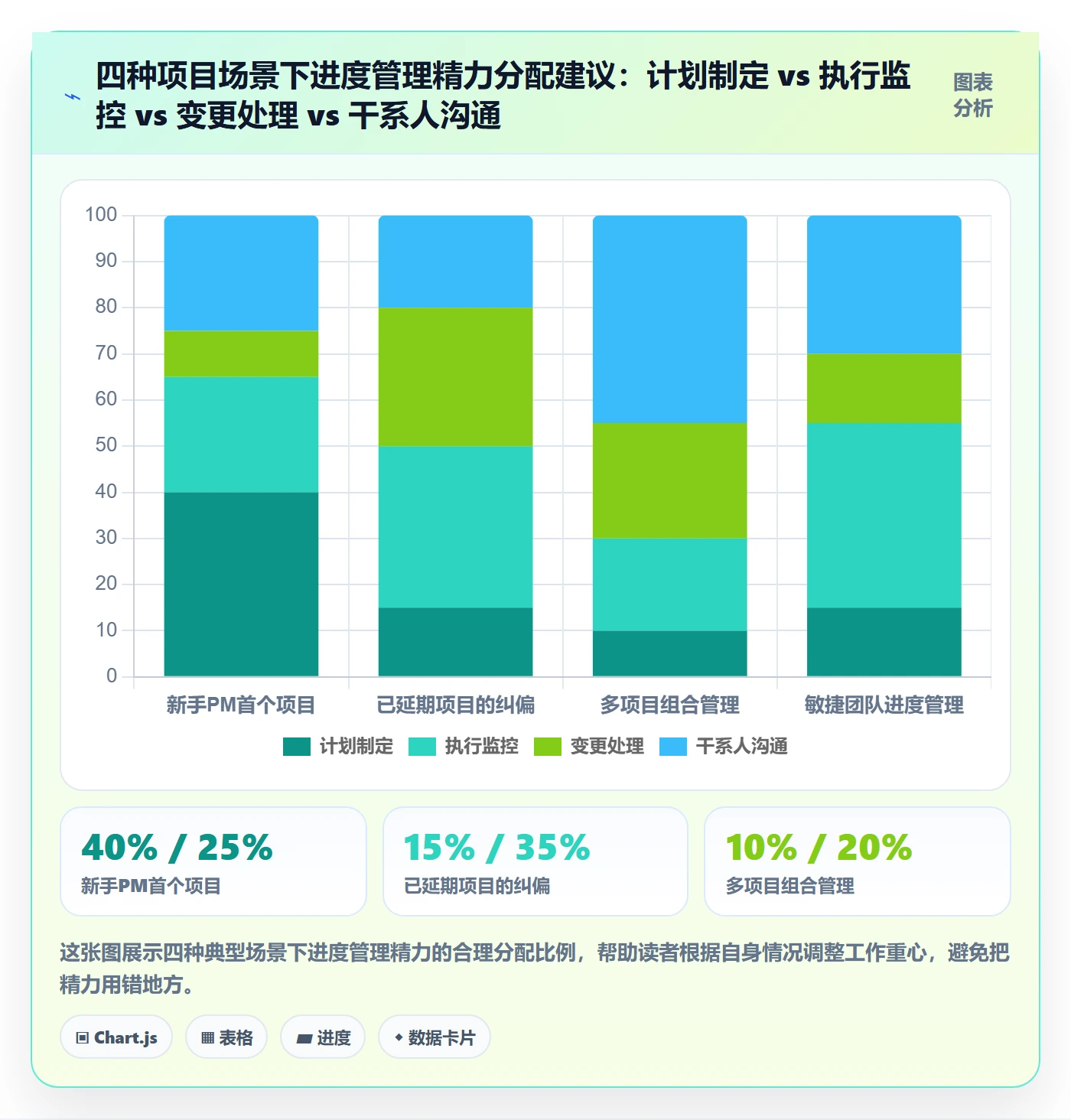 进度管理计划进度教程：项目经理最佳实践，避坑指南